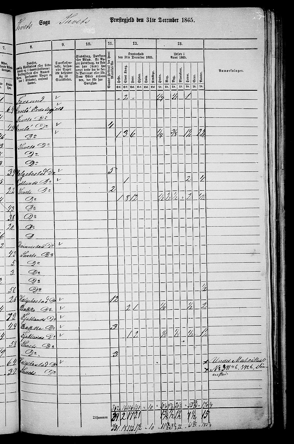 RA, 1865 census for Tveit, 1865, p. 59