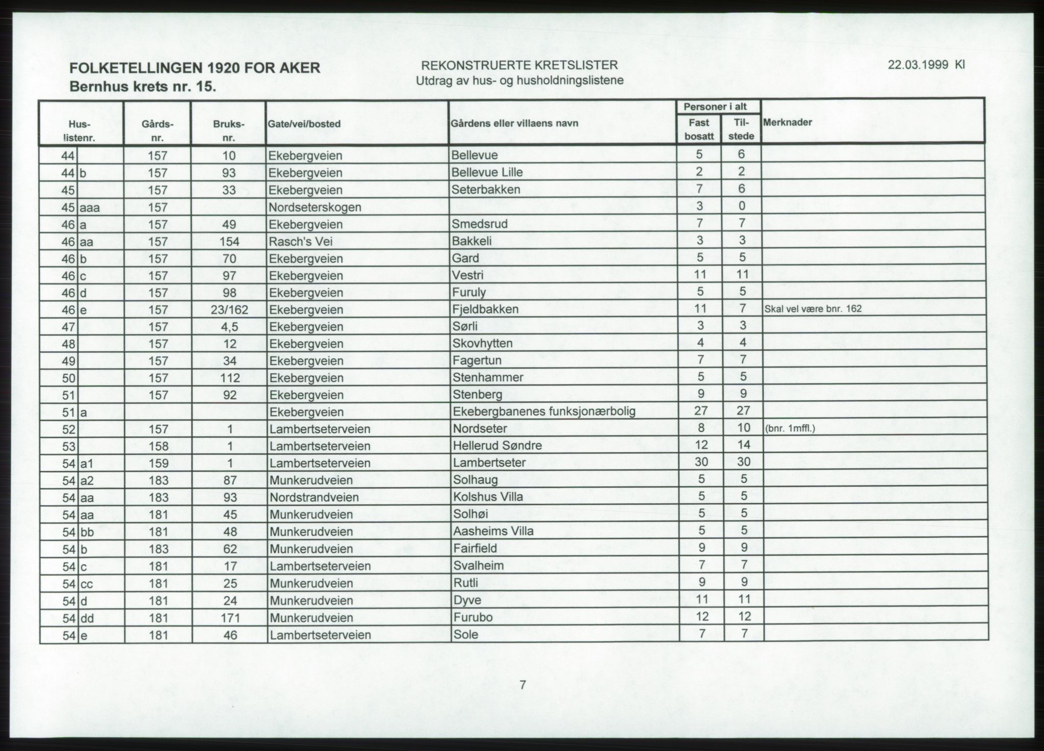 SAO, 1920 census for Aker, 1920, p. 34