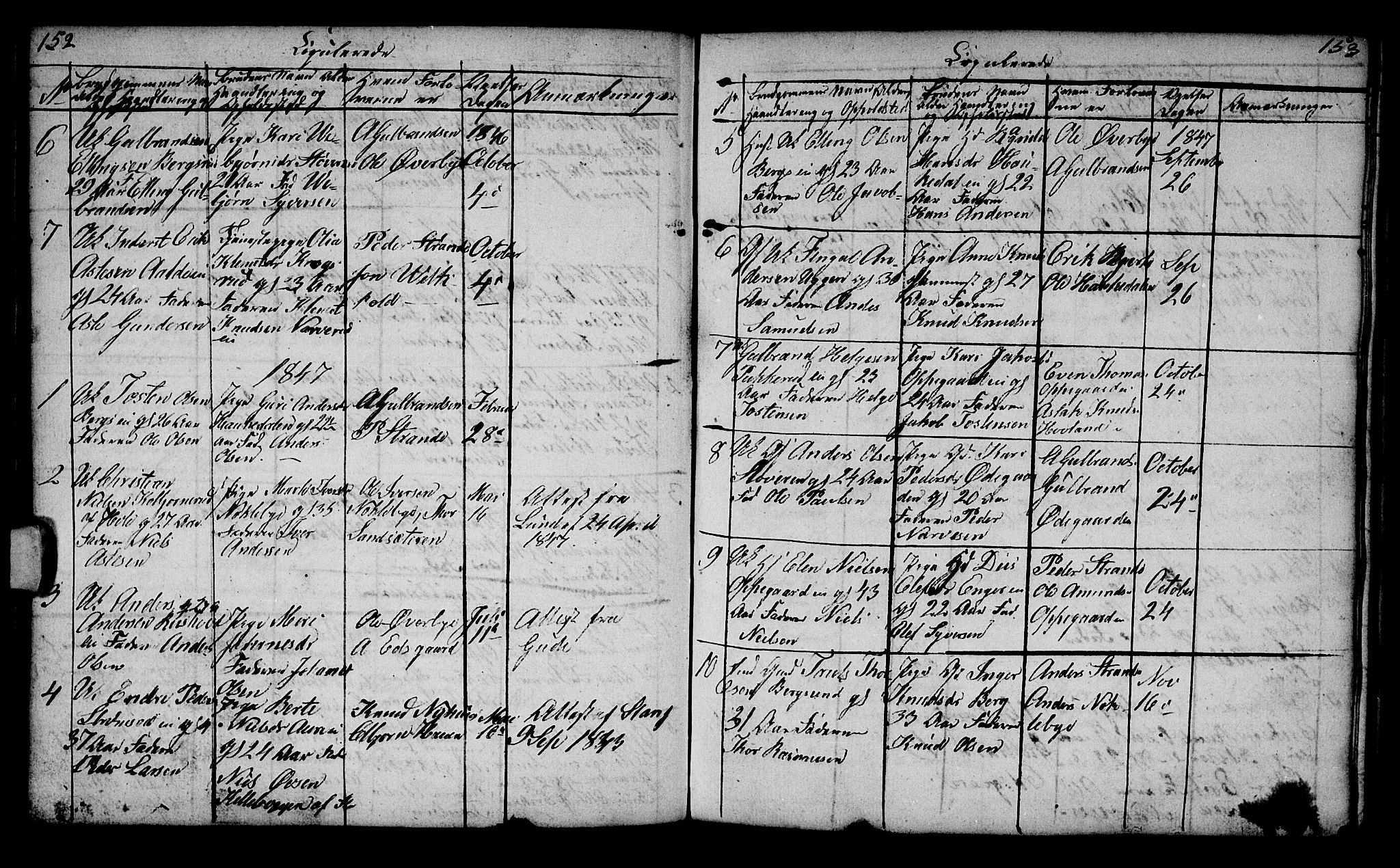 Lunder kirkebøker, AV/SAKO-A-629/G/Ga/L0001: Parish register (copy) no. I 1, 1832-1849, p. 152-153