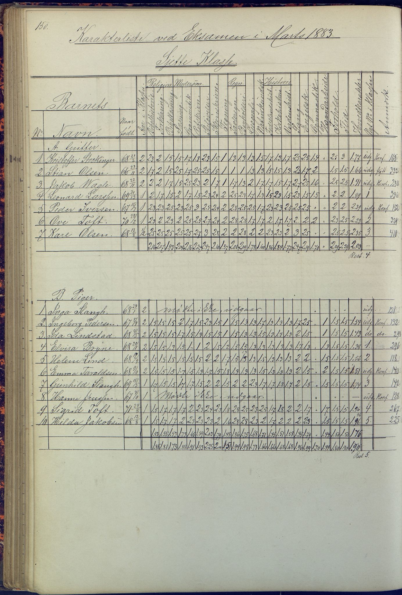 Arendal kommune, Katalog I, AAKS/KA0906-PK-I/07/L0090: Eksamensprotokoll, 1871-1888, p. 150