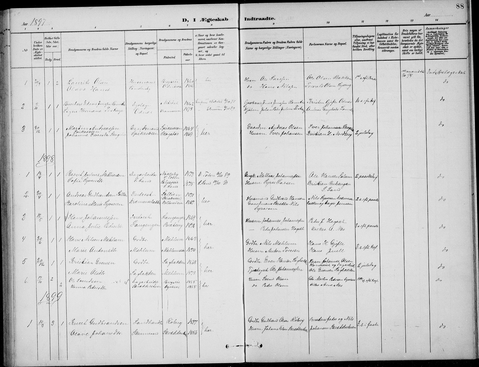 Nordre Land prestekontor, SAH/PREST-124/H/Ha/Hab/L0014: Parish register (copy) no. 14, 1891-1907, p. 88