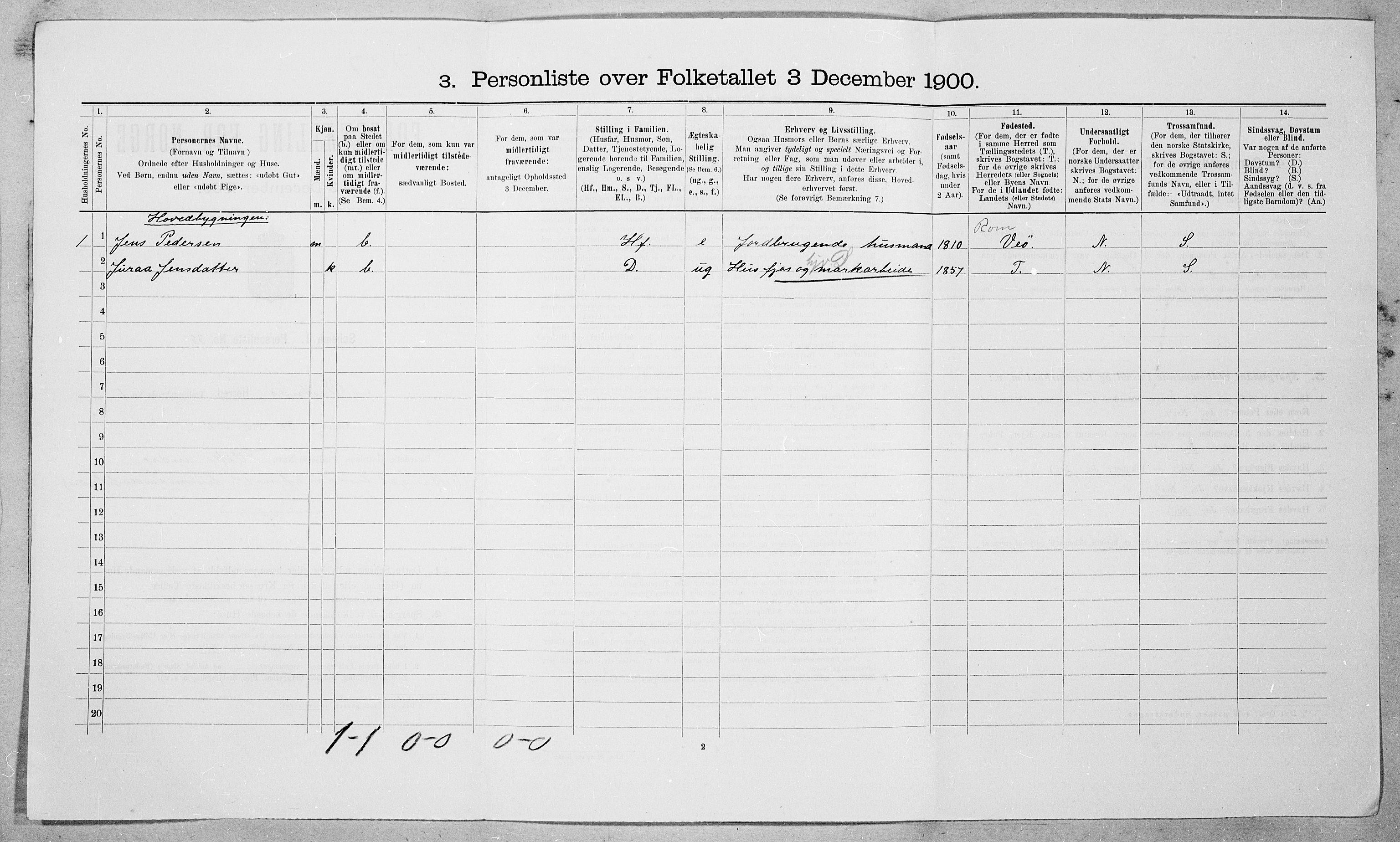 SAT, 1900 census for Vestnes, 1900, p. 131