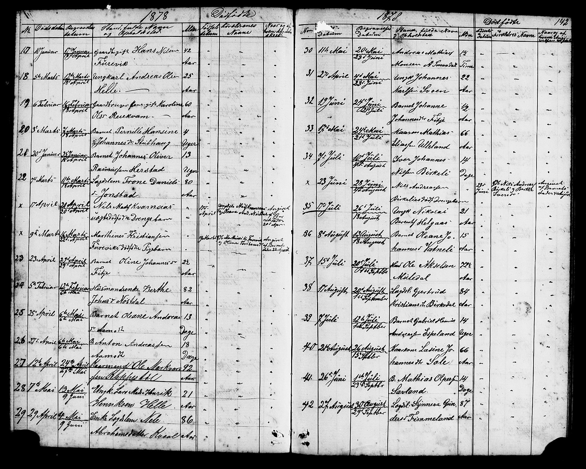 Førde sokneprestembete, SAB/A-79901/H/Hab/Habd/L0002: Parish register (copy) no. D 2, 1878-1880, p. 142