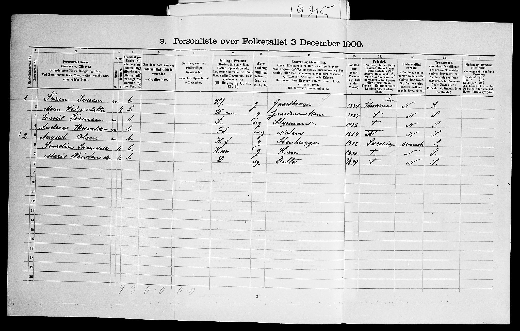 SAO, 1900 census for Glemmen, 1900