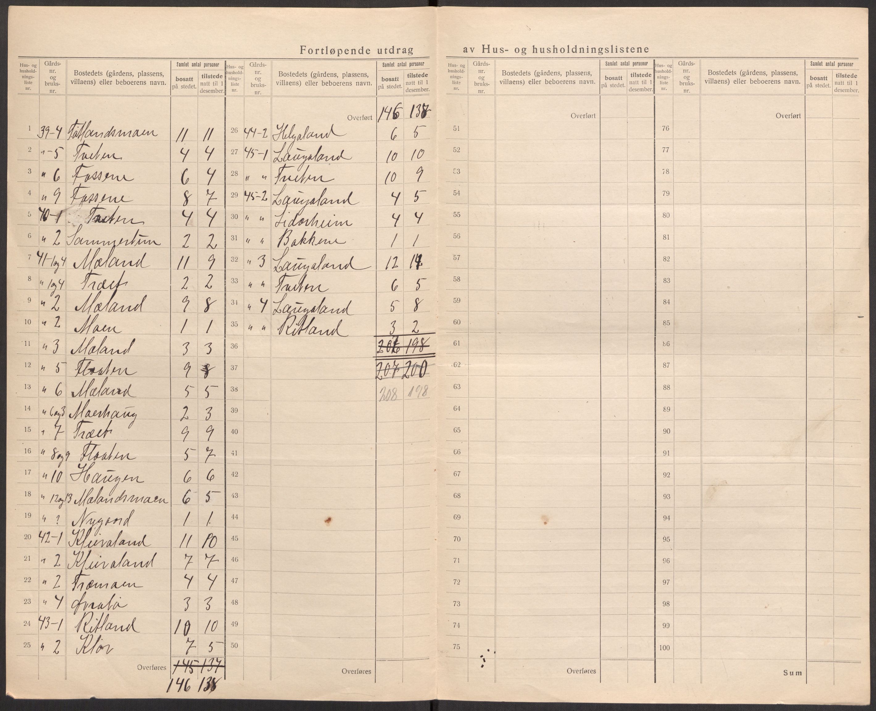 SAST, 1920 census for Hjelmeland, 1920, p. 42