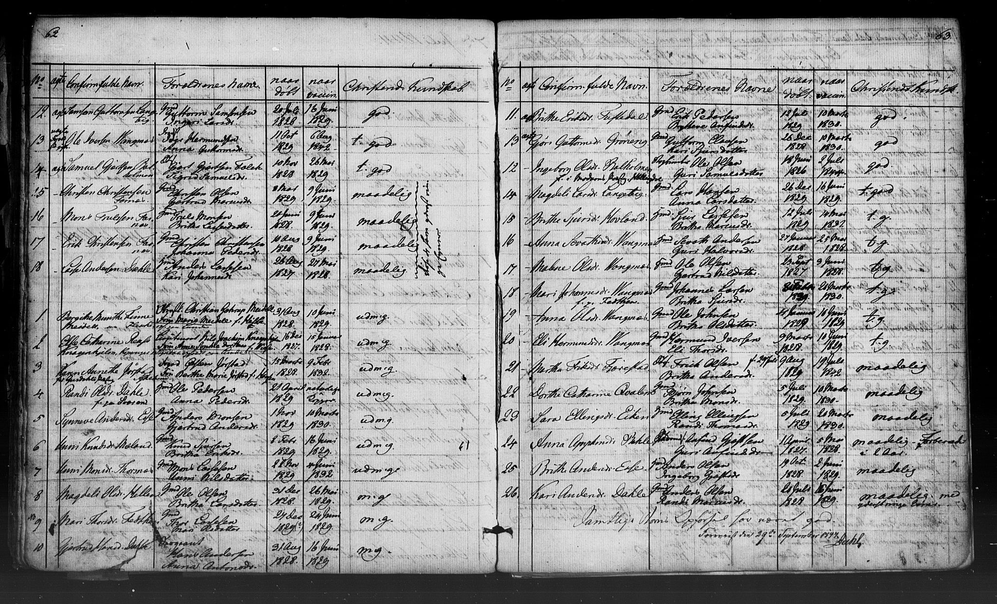 Leikanger sokneprestembete, SAB/A-81001: Curate's parish register no. A 2, 1840-1847, p. 62-63