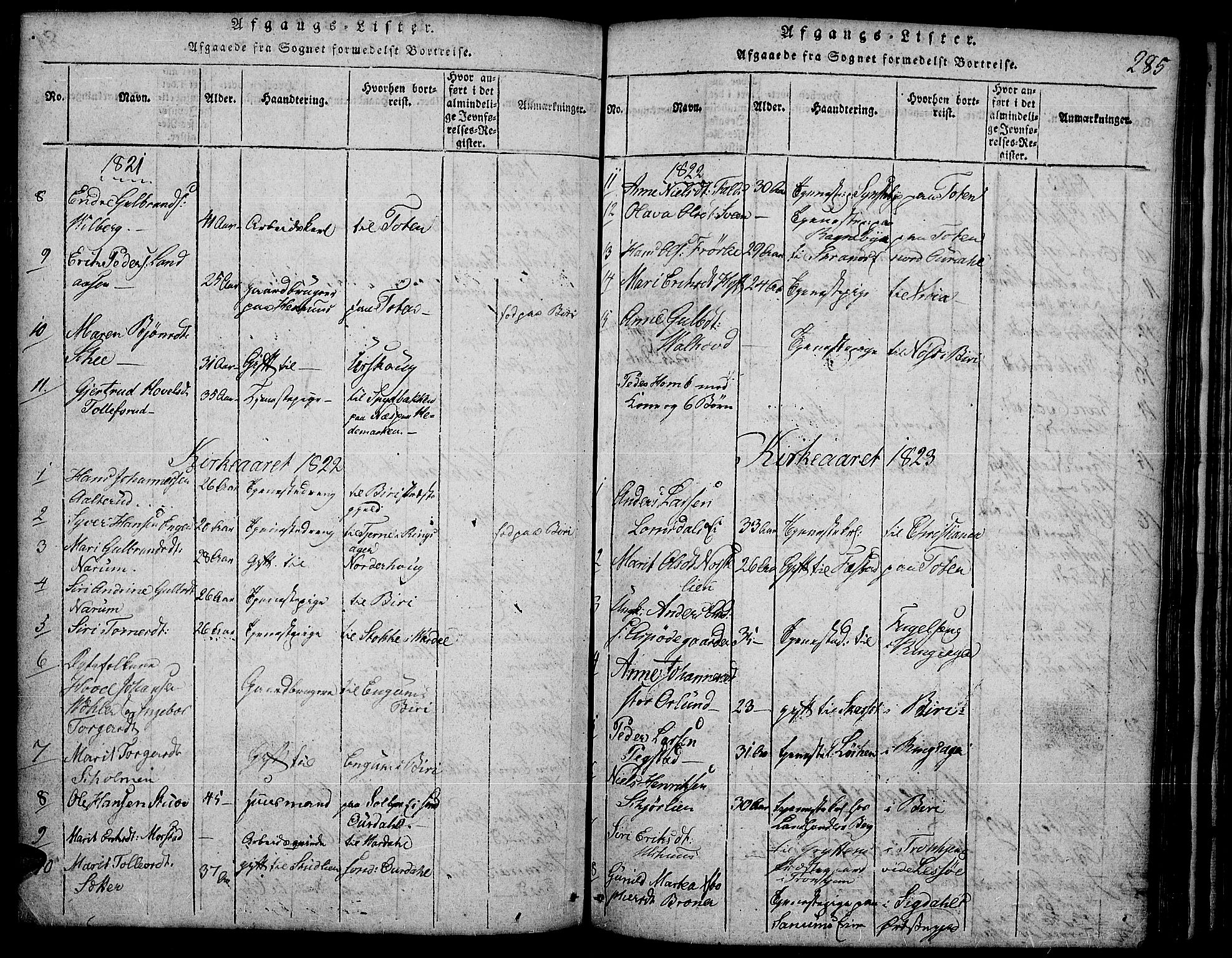 Land prestekontor, SAH/PREST-120/H/Ha/Hab/L0001: Parish register (copy) no. 1, 1814-1833, p. 285