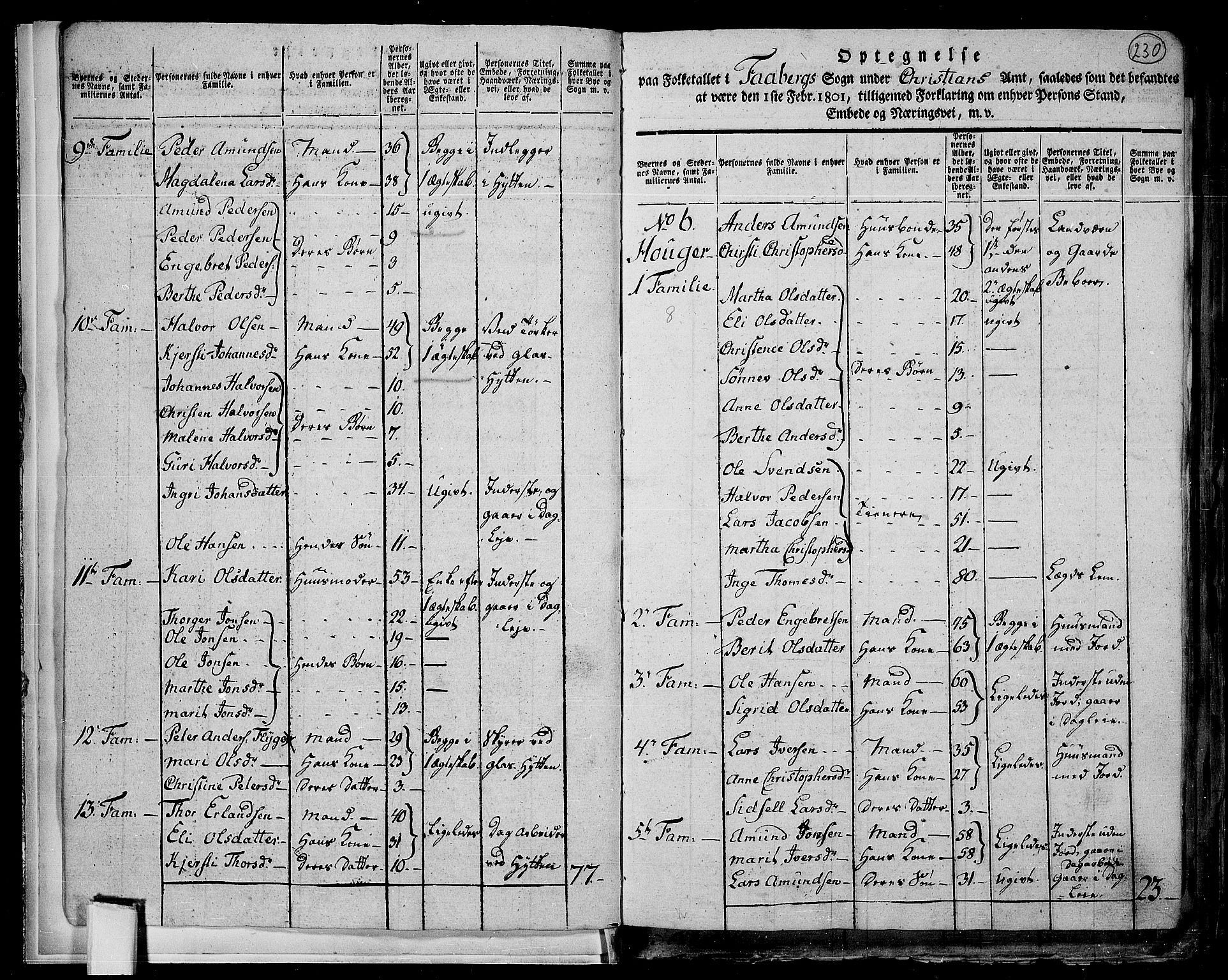 RA, 1801 census for 0524P Fåberg, 1801, p. 229b-230a
