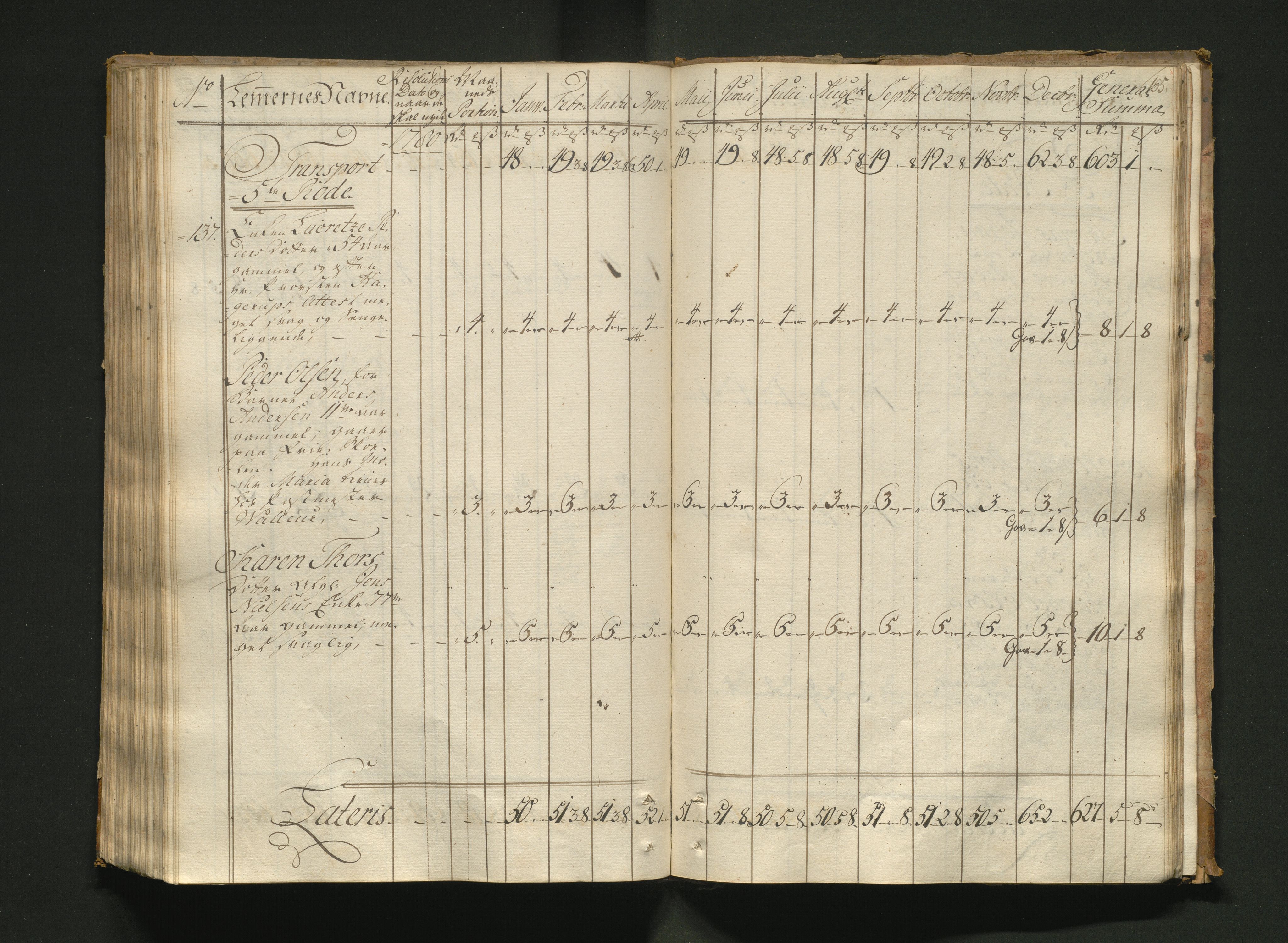 Overfattigkommisjonen i Bergen, AV/SAB-A-89001/F/L0005: Utdelingsbok for fattige i Nykirkesoknet, 1775-1780, p. 154b-155a