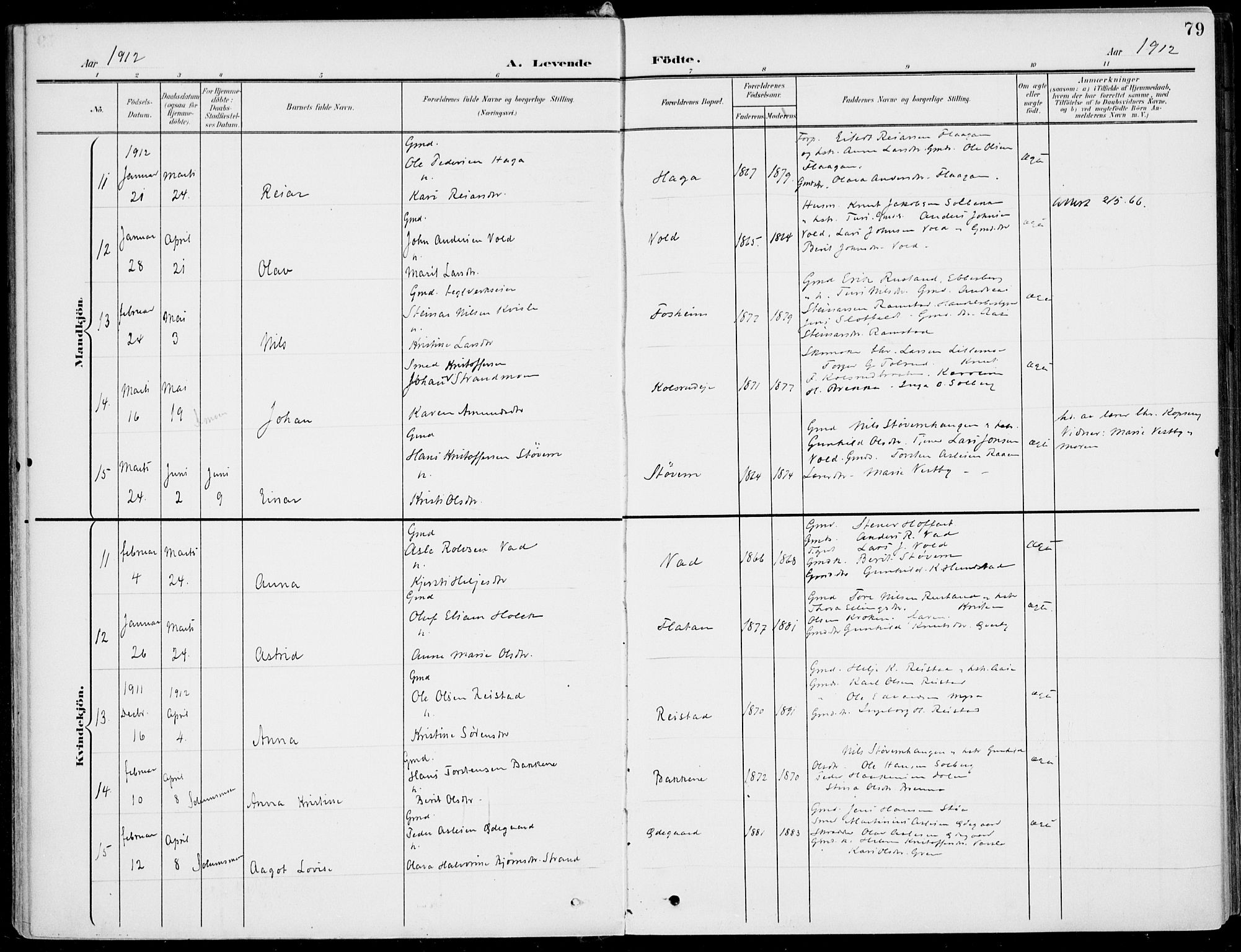 Sigdal kirkebøker, AV/SAKO-A-245/F/Fb/L0002: Parish register (official) no. II 2, 1901-1914, p. 79