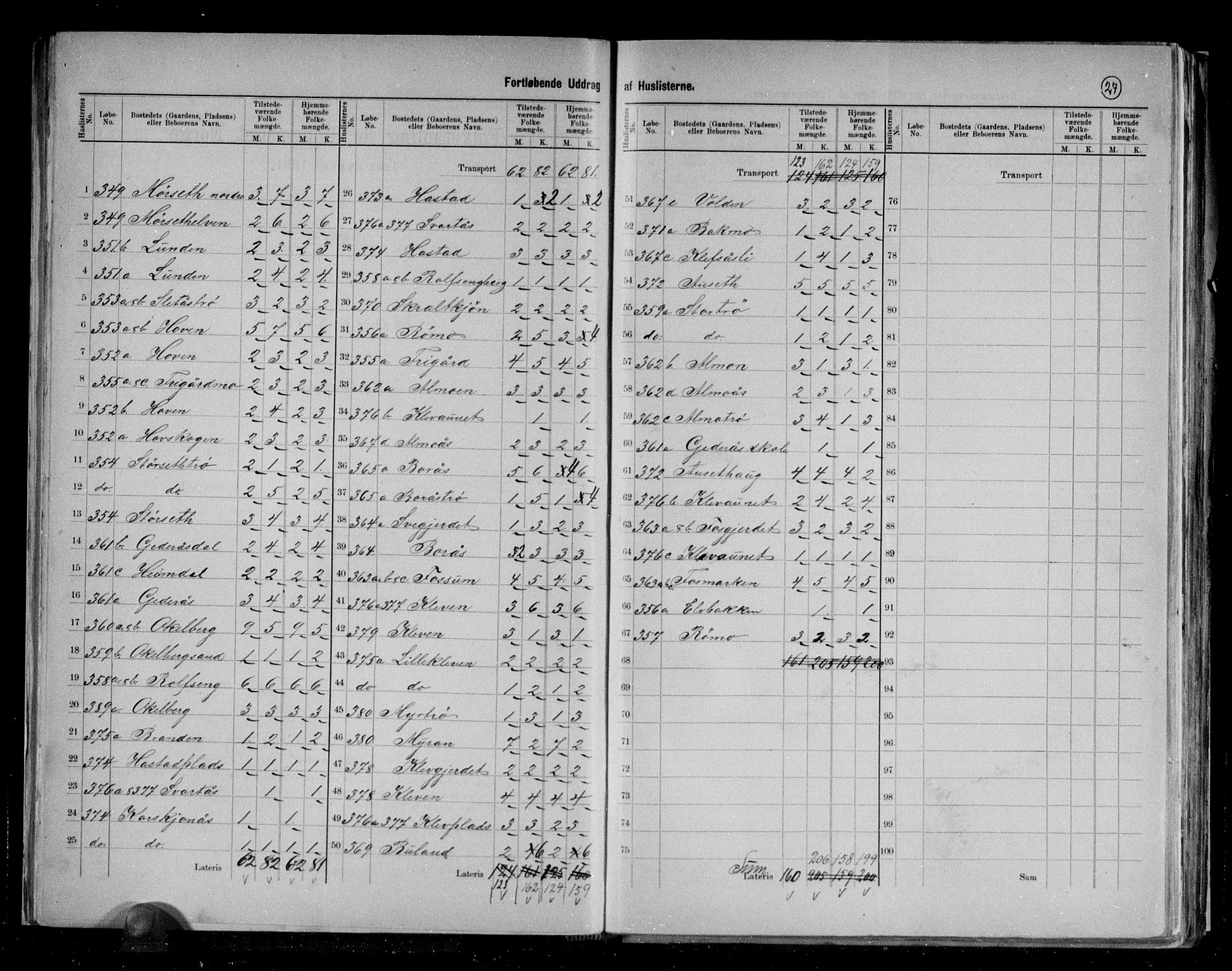 RA, 1891 census for 1712 Hegra, 1891, p. 10