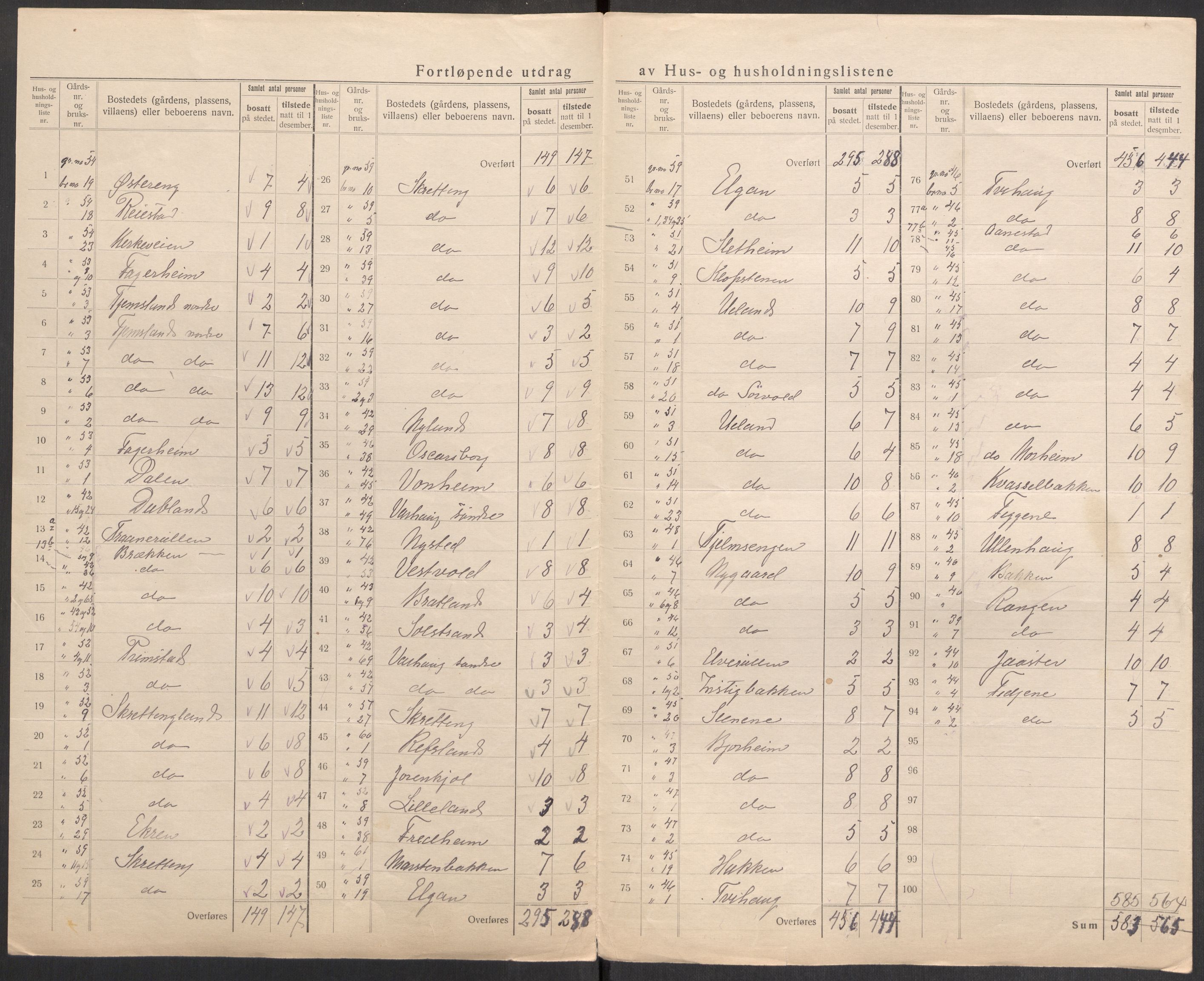 SAST, 1920 census for Varhaug, 1920, p. 8