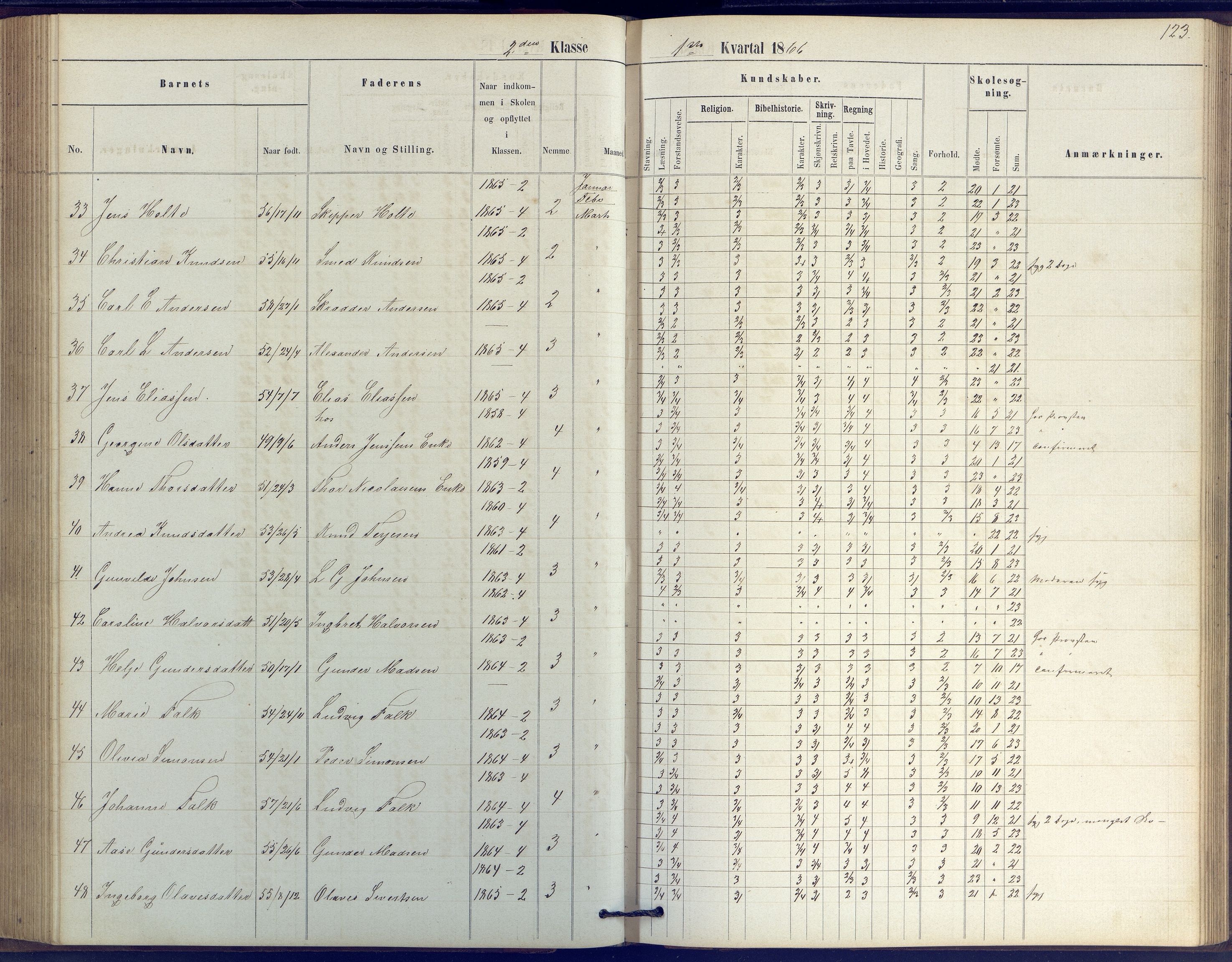 Arendal kommune, Katalog I, AAKS/KA0906-PK-I/07/L0039: Protokoll for 2. klasse, 1862-1869, p. 123