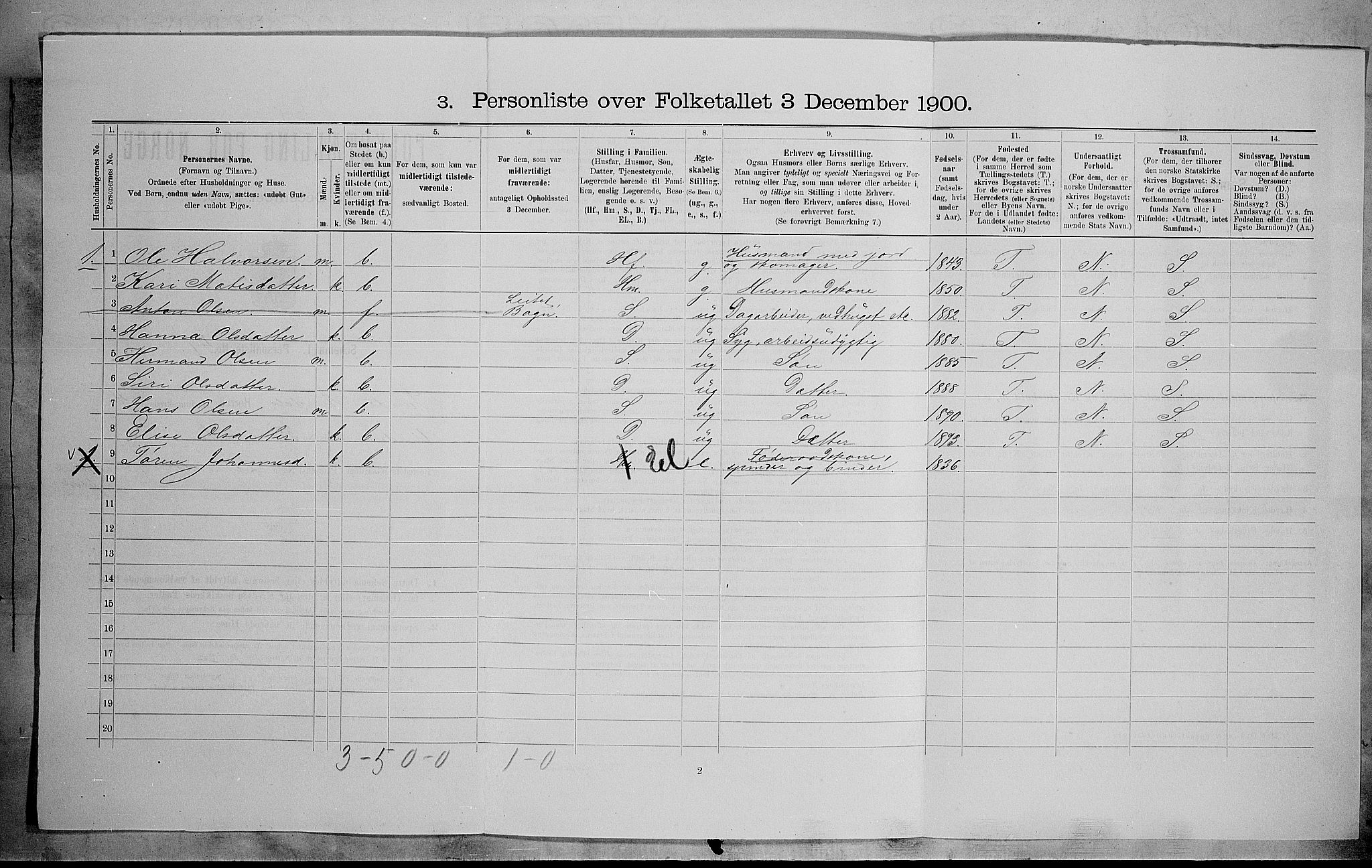 SAH, 1900 census for Sør-Aurdal, 1900, p. 569