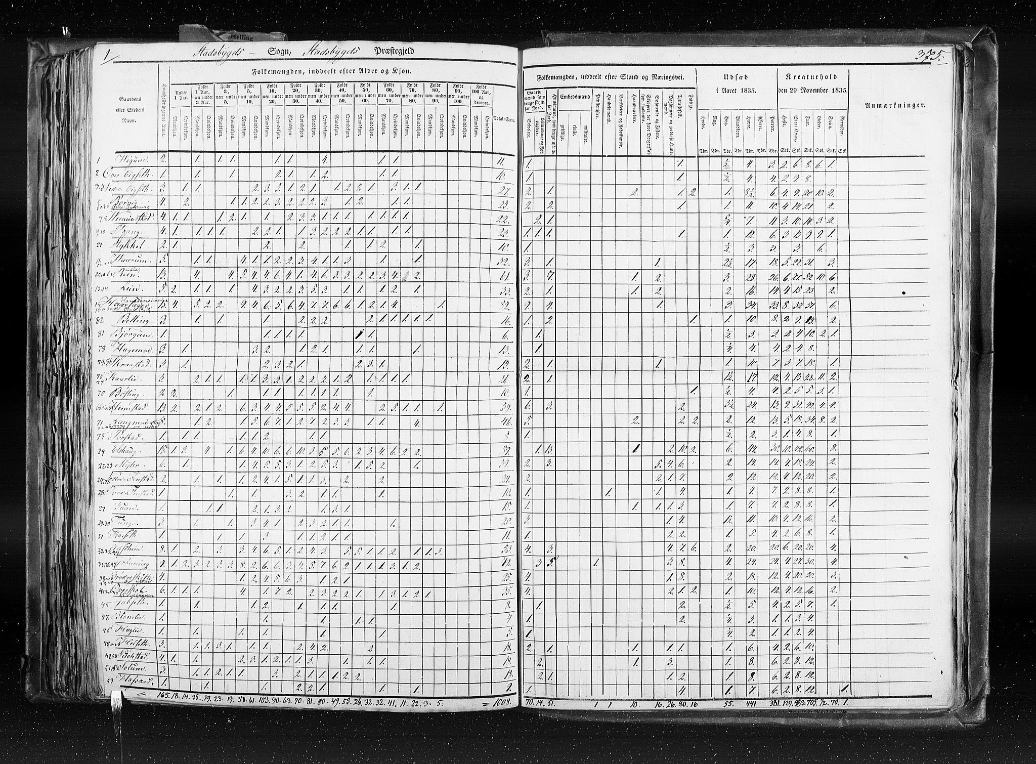 RA, Census 1835, vol. 8: Romsdal amt og Søndre Trondhjem amt, 1835, p. 375