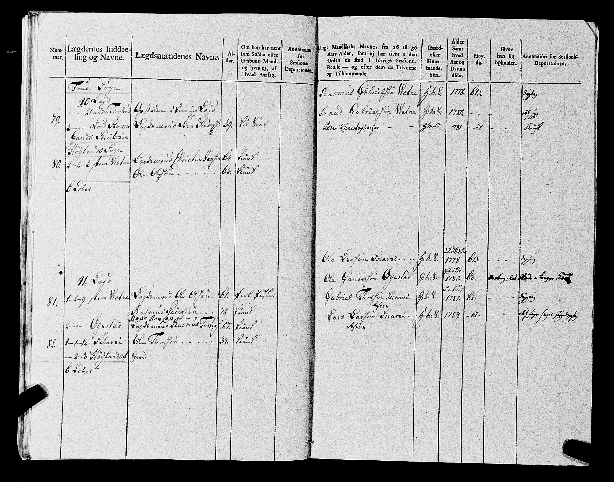 Fylkesmannen i Rogaland, AV/SAST-A-101928/99/3/325/325CA, 1655-1832, p. 9004