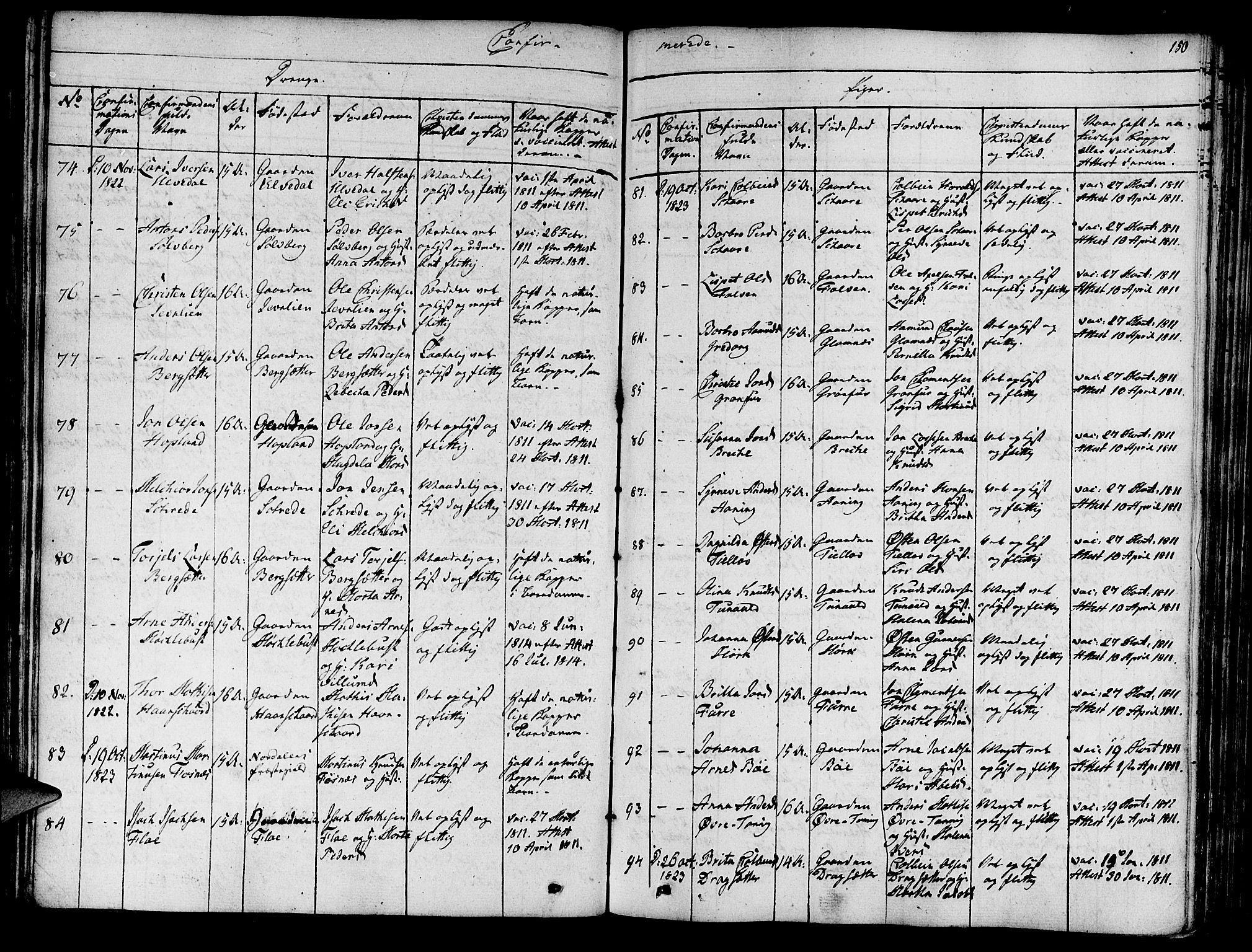 Innvik sokneprestembete, SAB/A-80501: Parish register (official) no. A 3, 1820-1832, p. 150