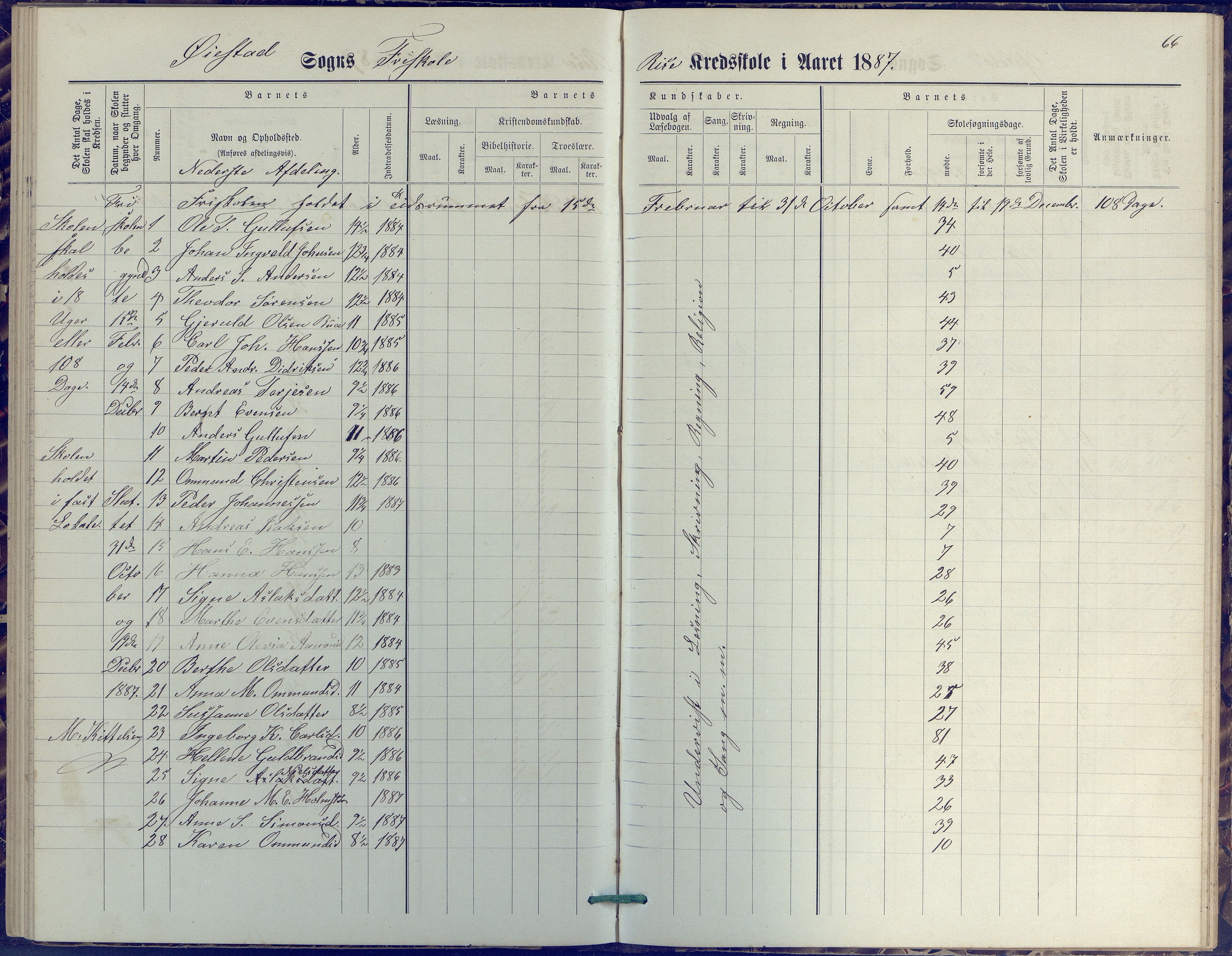 Øyestad kommune frem til 1979, AAKS/KA0920-PK/06/06J/L0001: Skoleprotokoll, 1872-1892, p. 66