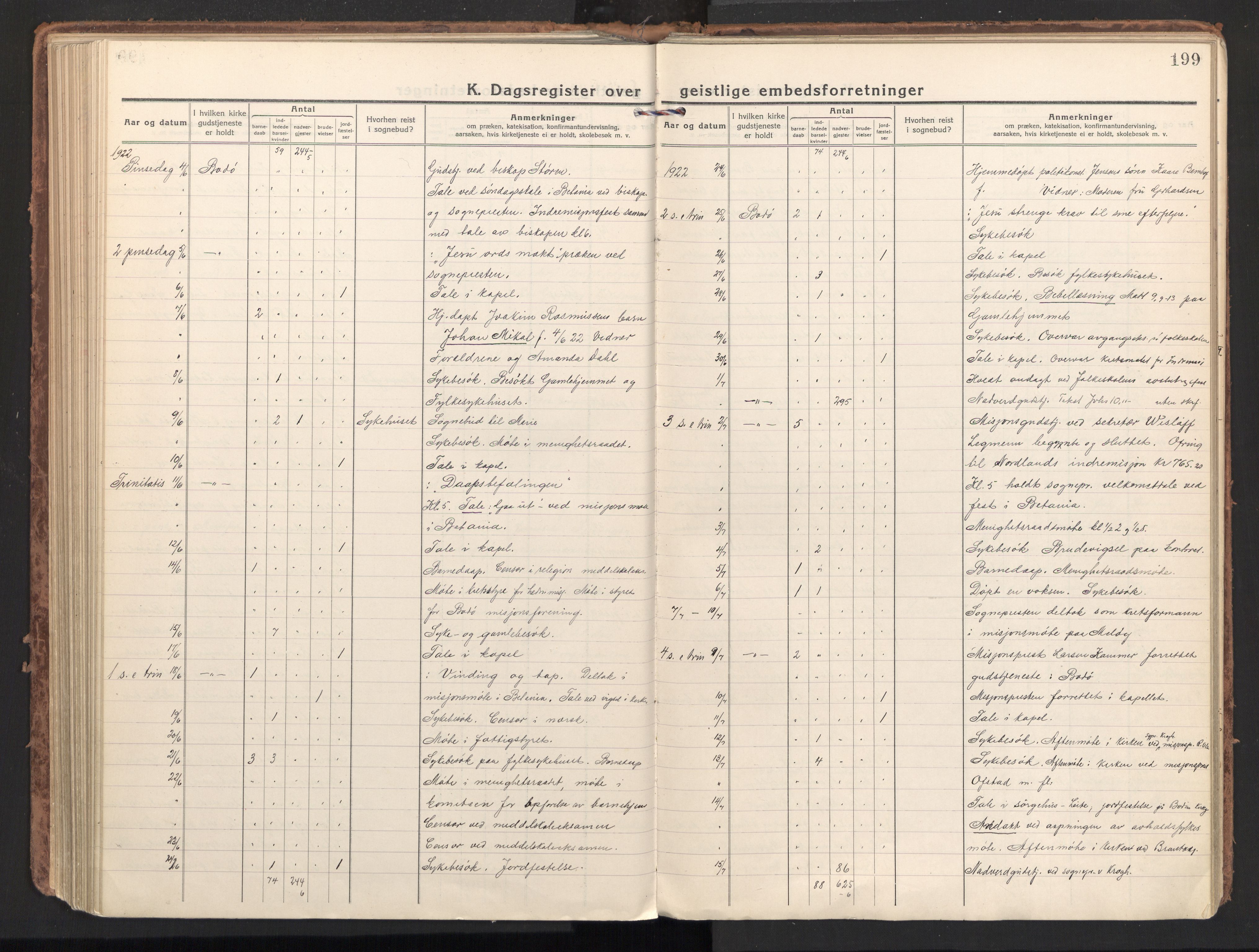 Ministerialprotokoller, klokkerbøker og fødselsregistre - Nordland, AV/SAT-A-1459/801/L0018: Parish register (official) no. 801A18, 1916-1930, p. 199