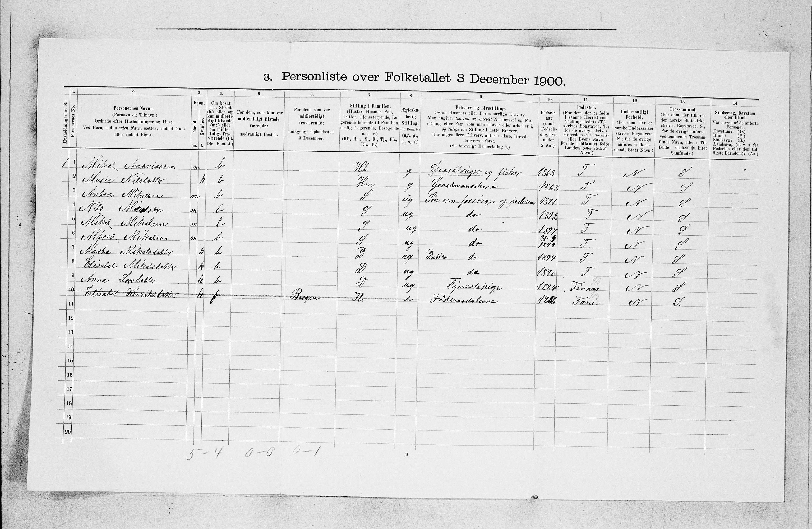 SAB, 1900 census for Askøy, 1900, p. 892