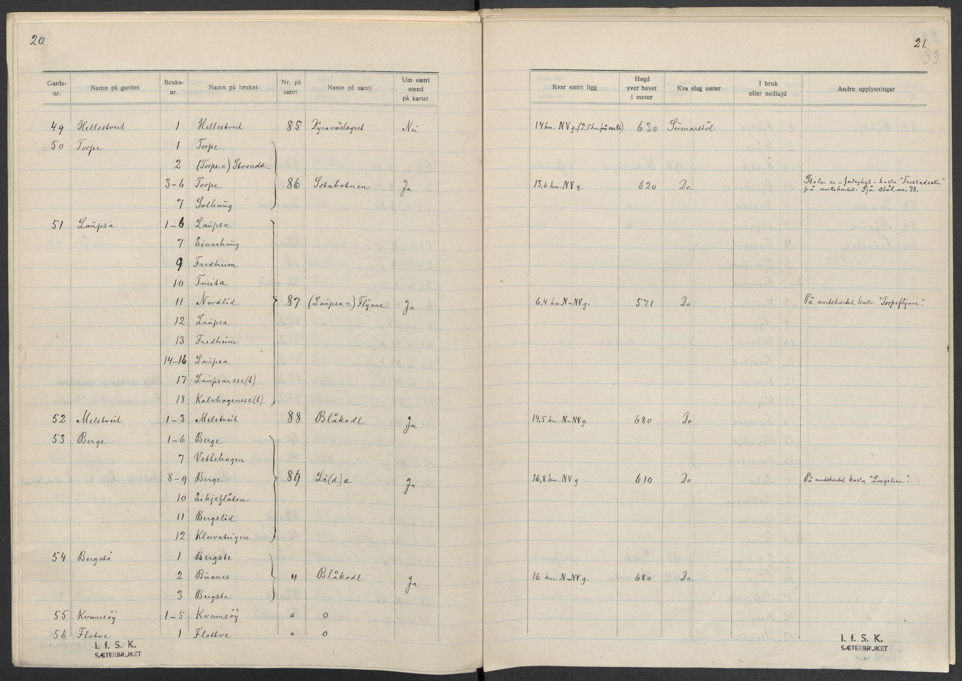 Instituttet for sammenlignende kulturforskning, AV/RA-PA-0424/F/Fc/L0010/0003: Eske B10: / Hordaland (perm XXVII), 1933-1936, p. 33