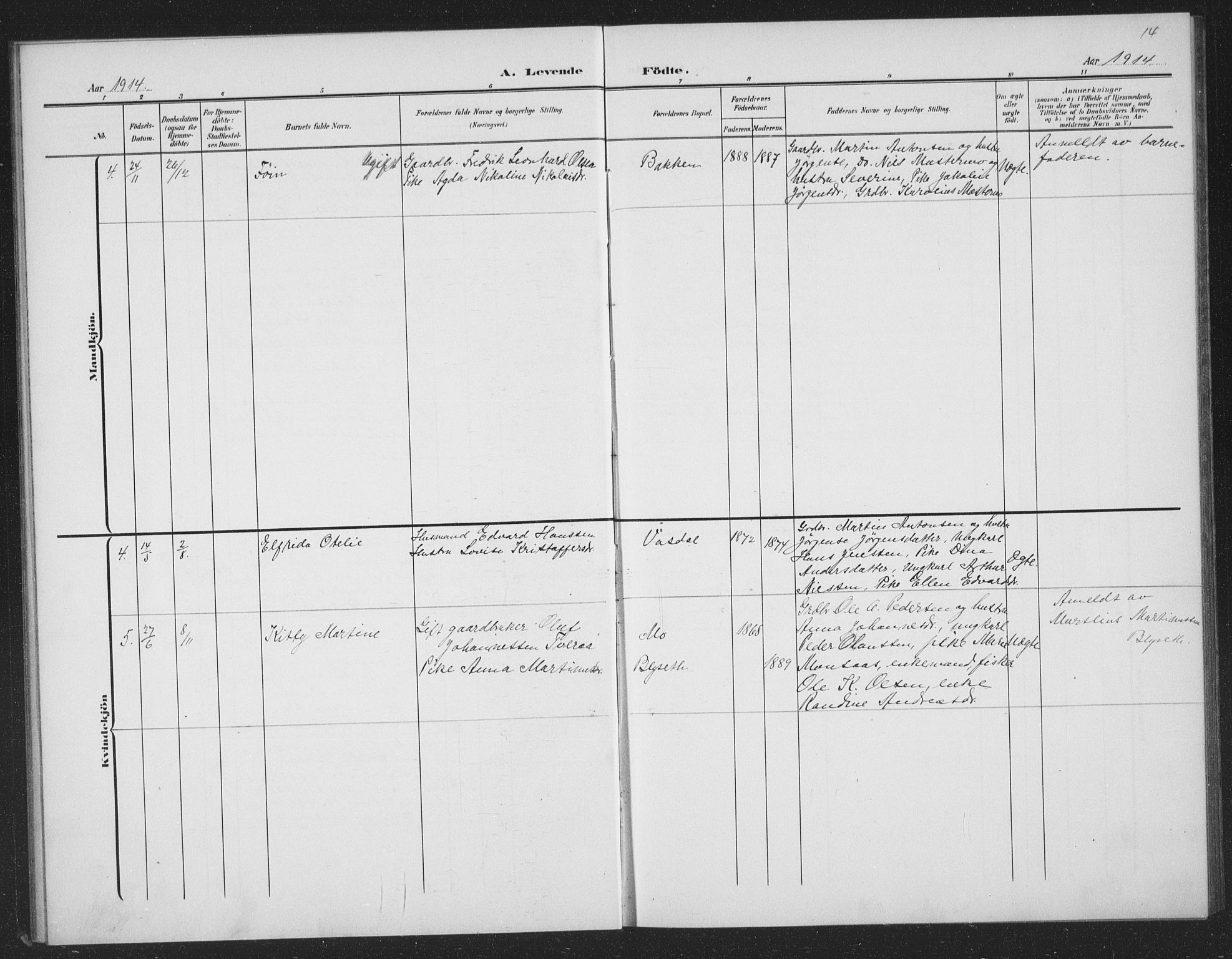 Ministerialprotokoller, klokkerbøker og fødselsregistre - Nordland, AV/SAT-A-1459/833/L0502: Parish register (copy) no. 833C01, 1906-1934, p. 14