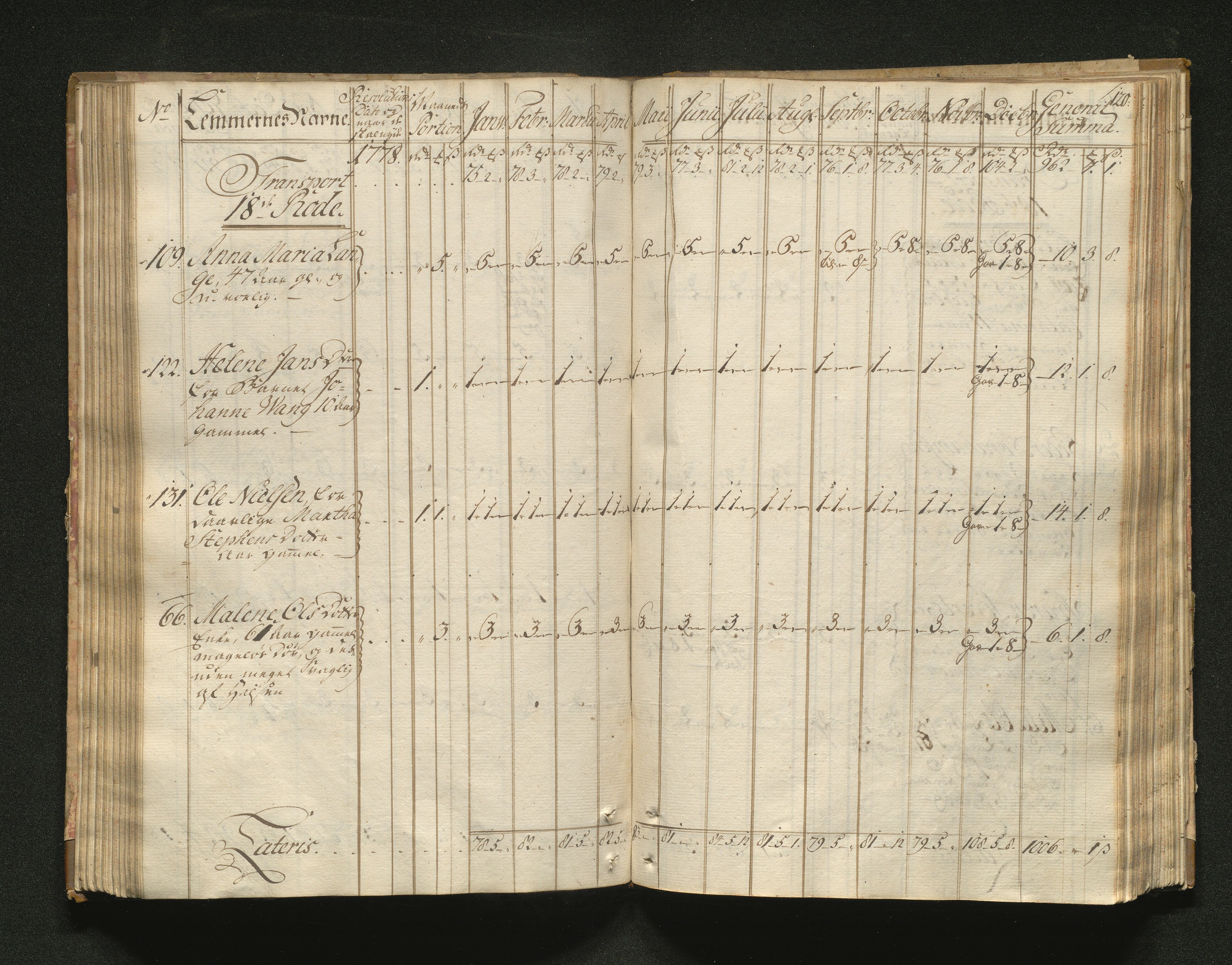 Overfattigkommisjonen i Bergen, AV/SAB-A-89001/F/L0001: Utdelingsbok for fattige i Domkirkesoknet, 1775-1780, p. 119b-120a