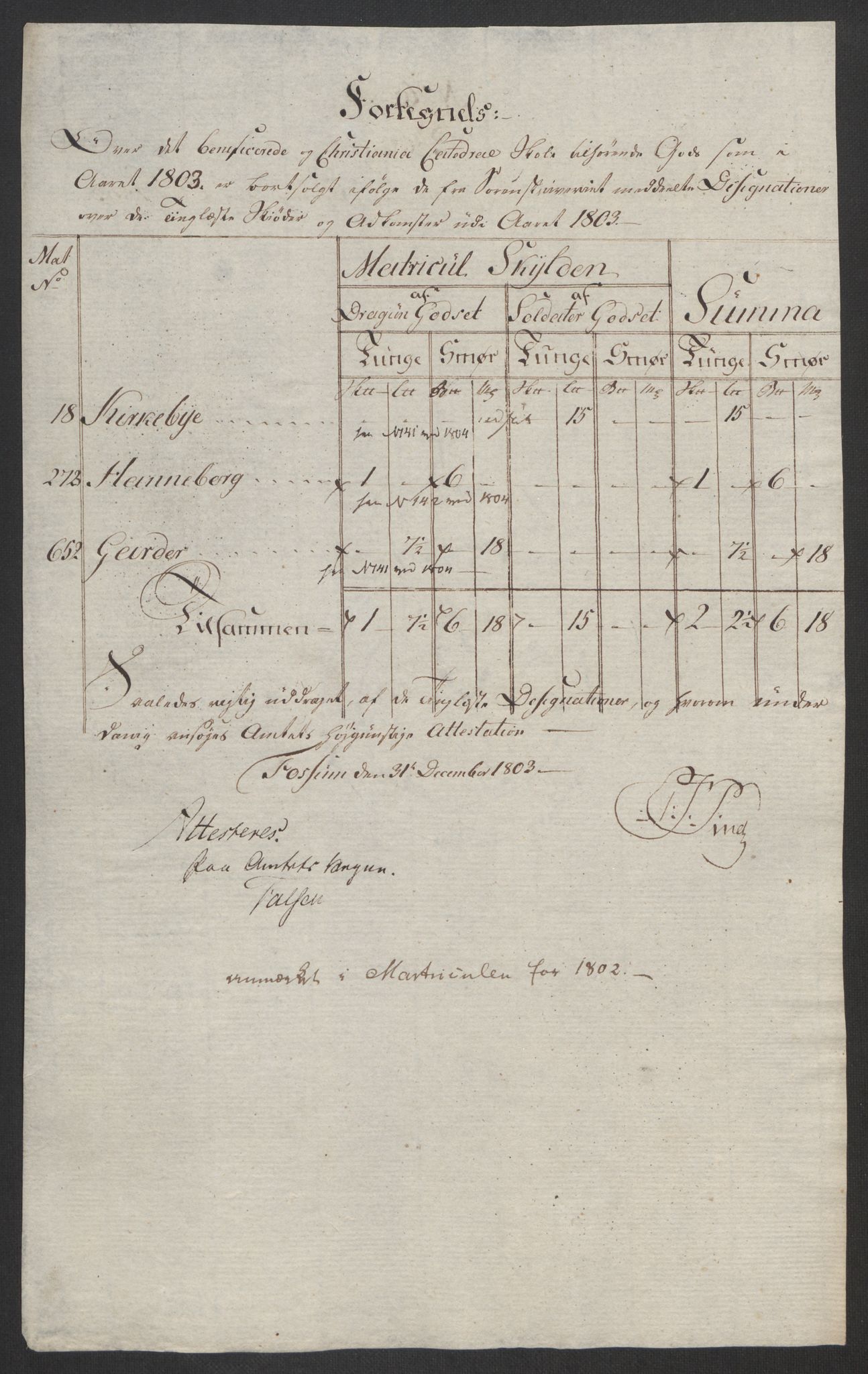 Rentekammeret inntil 1814, Reviderte regnskaper, Fogderegnskap, AV/RA-EA-4092/R11/L0679: Fogderegnskap Nedre Romerike, 1803, p. 64