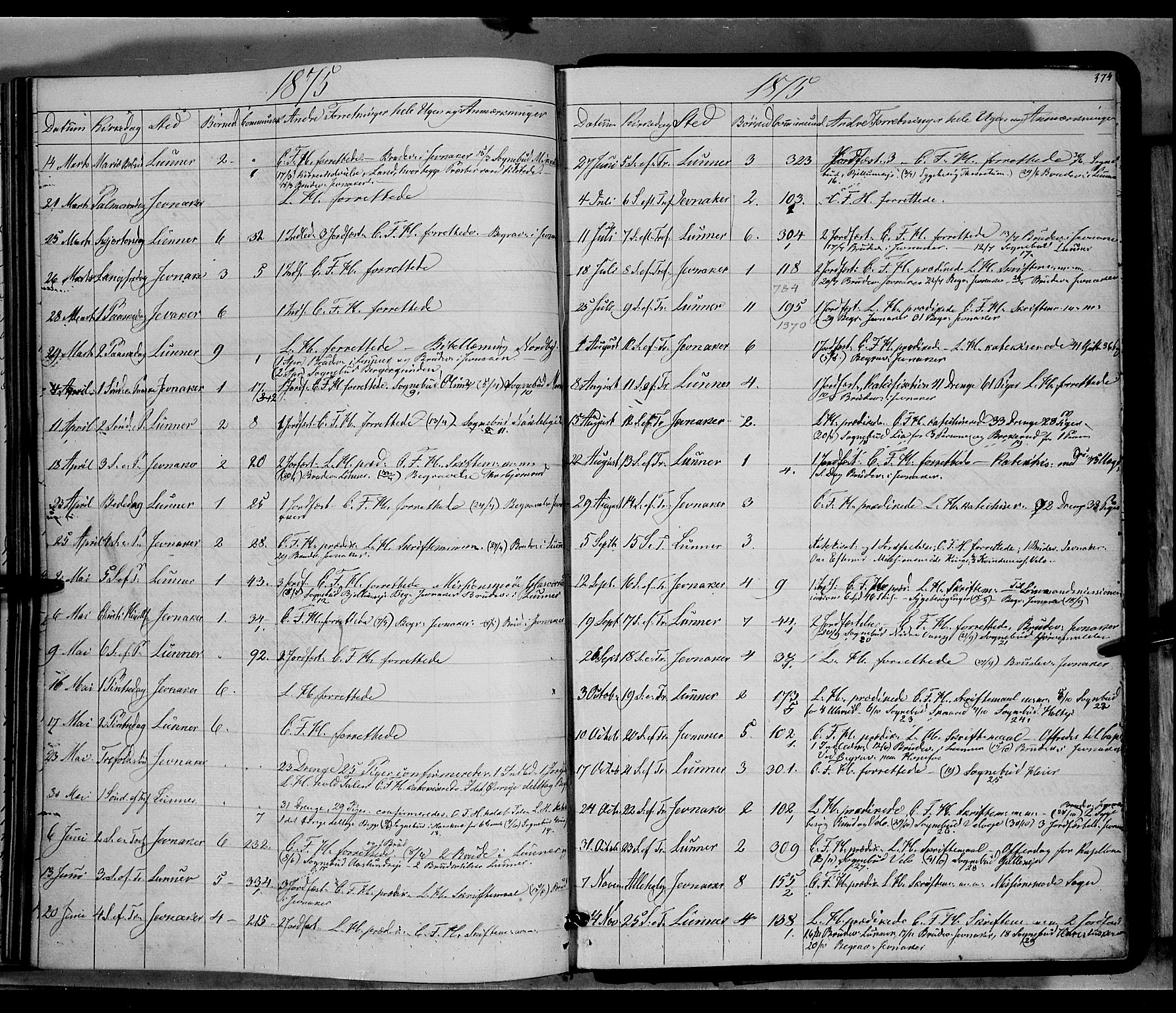 Jevnaker prestekontor, SAH/PREST-116/H/Ha/Haa/L0007: Parish register (official) no. 7, 1858-1876, p. 374