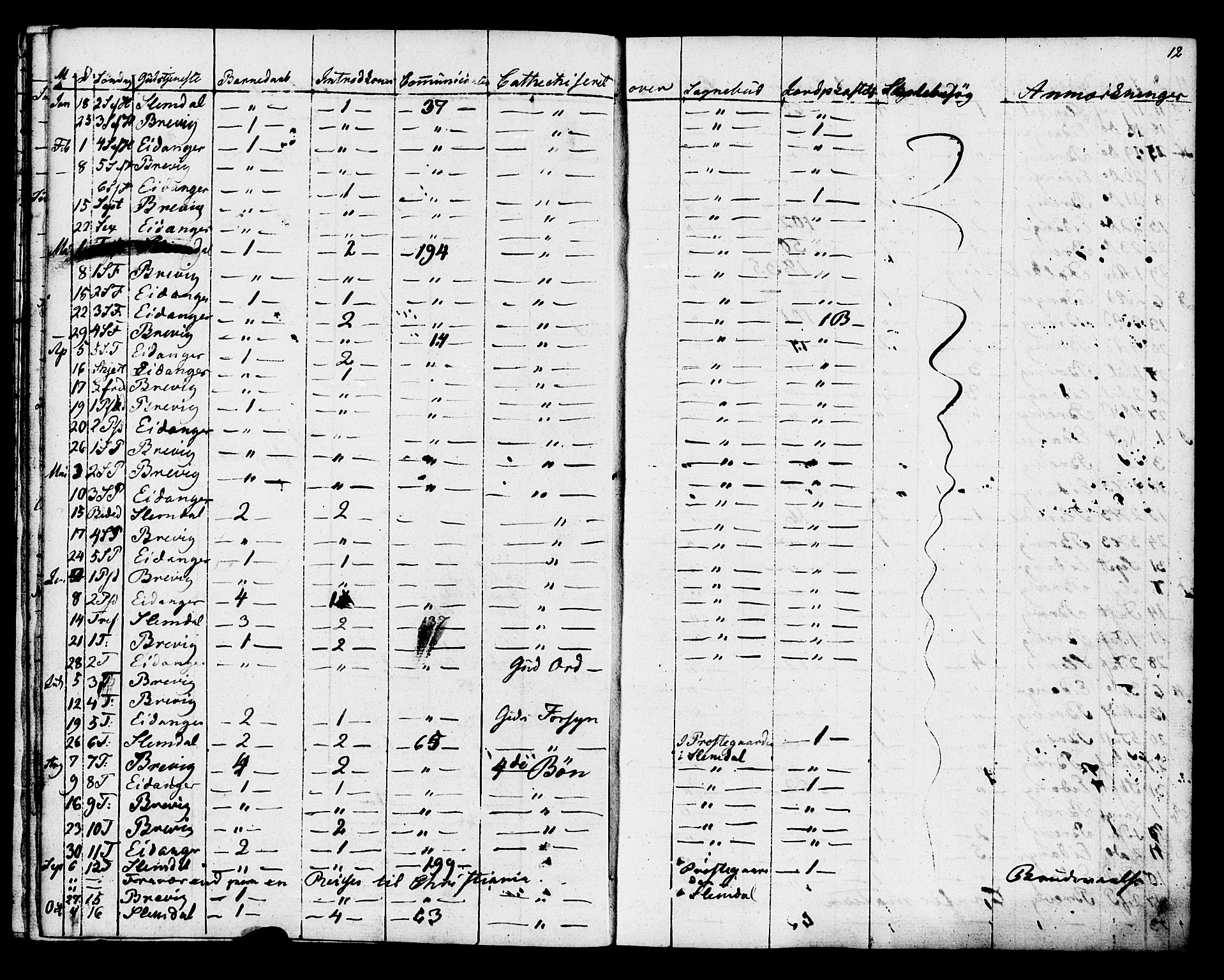 Eidanger kirkebøker, AV/SAKO-A-261/F/Fa/L0009: Parish register (official) no. 9, 1831-1849, p. 12