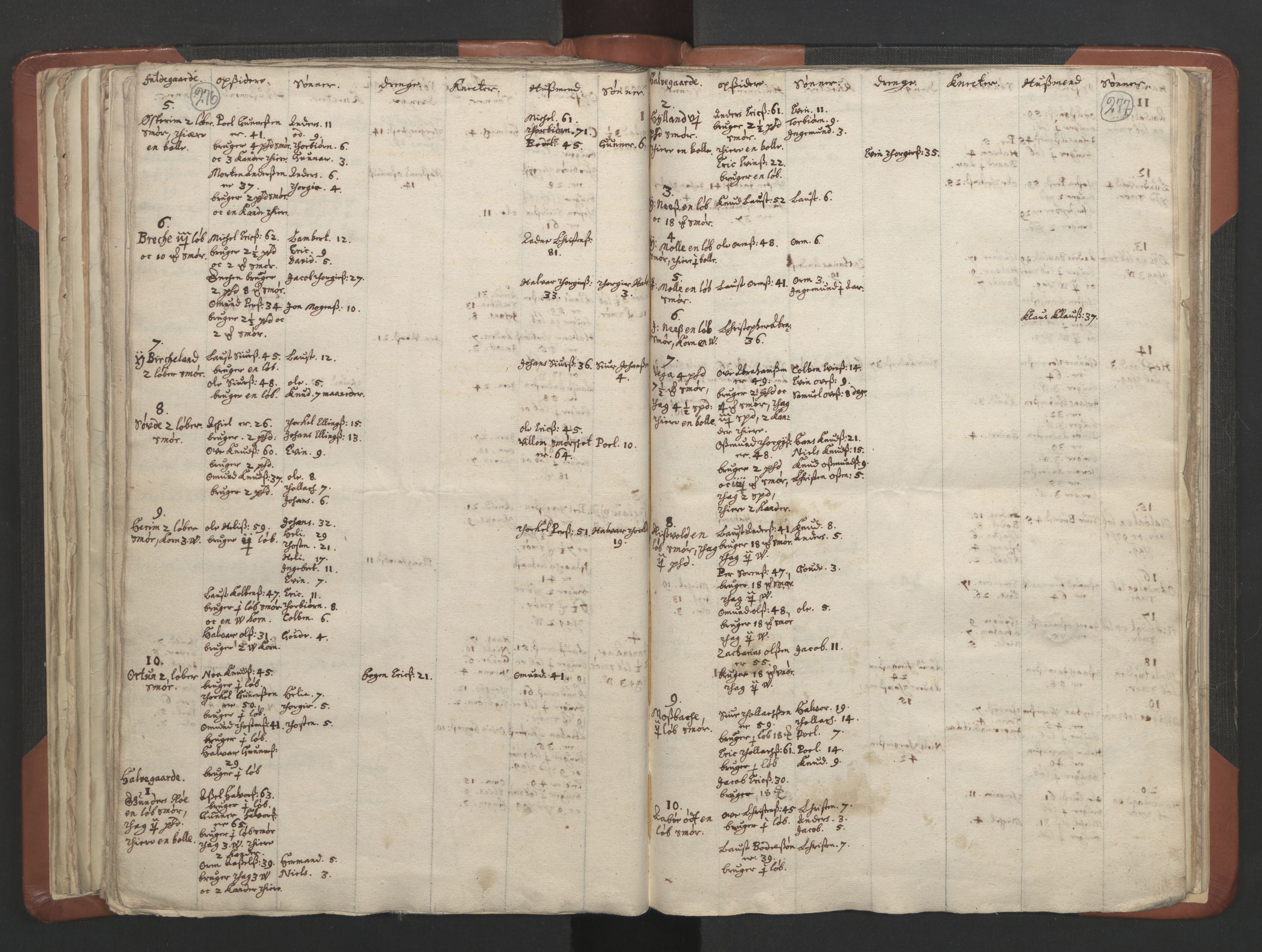 RA, Vicar's Census 1664-1666, no. 19: Ryfylke deanery, 1664-1666, p. 276-277