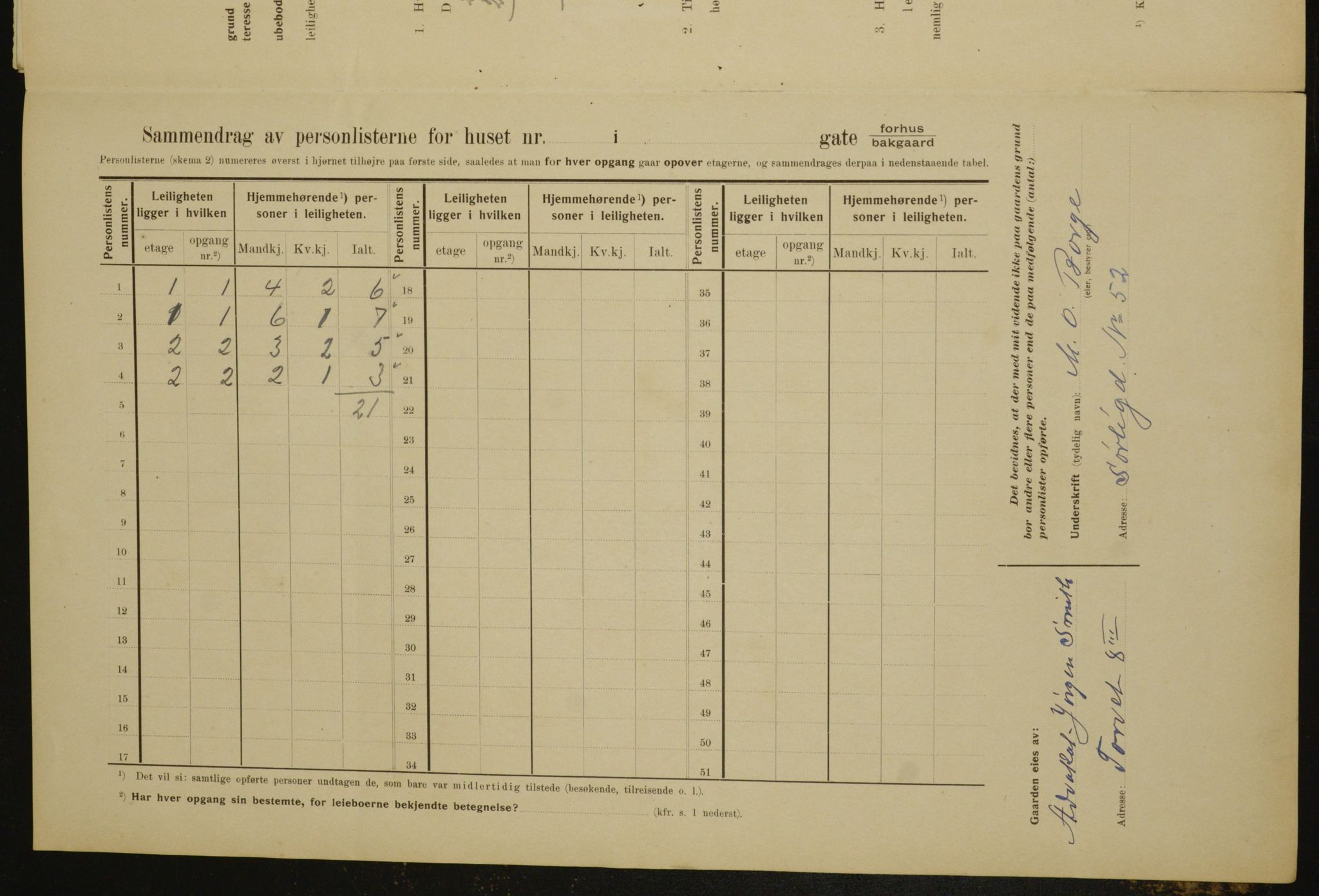 OBA, Municipal Census 1910 for Kristiania, 1910, p. 100661