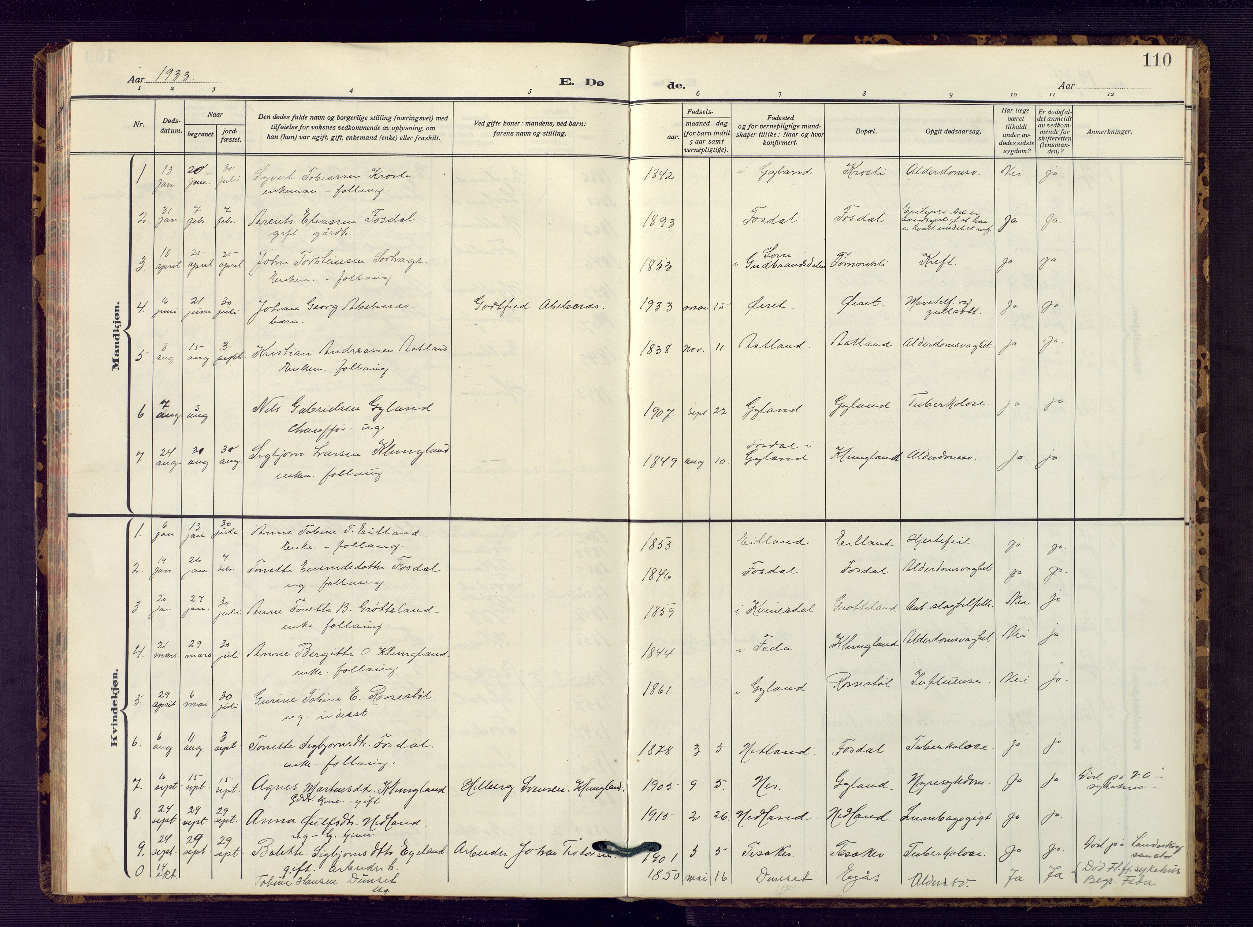 Bakke sokneprestkontor, SAK/1111-0002/F/Fb/Fbb/L0005: Parish register (copy) no. B 5, 1927-1947, p. 110