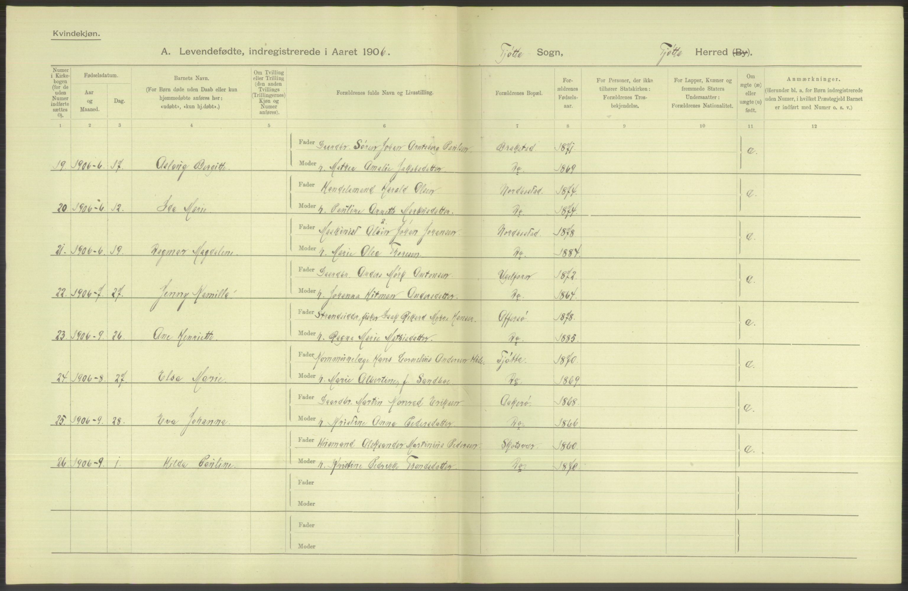 Statistisk sentralbyrå, Sosiodemografiske emner, Befolkning, AV/RA-S-2228/D/Df/Dfa/Dfad/L0043: Nordlands amt: Levendefødte menn og kvinner. Bygder., 1906, p. 30