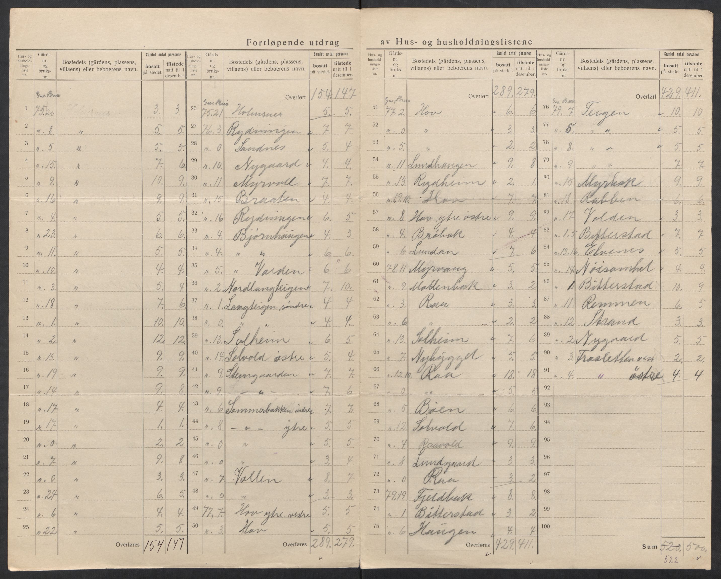 SAT, 1920 census for Hadsel, 1920, p. 73