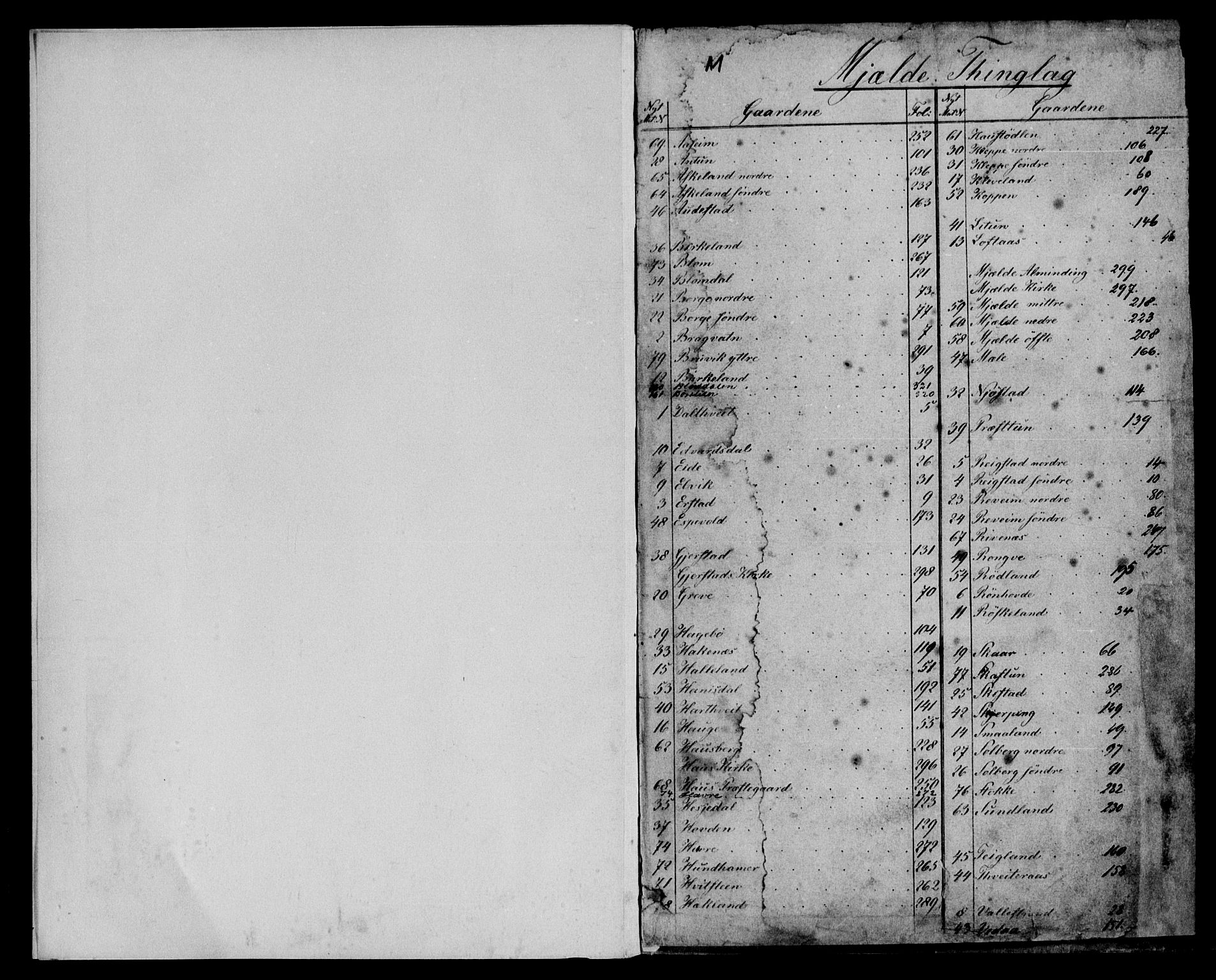 Nordhordland sorenskrivar, SAB/A-2901/1/G/Ga/Gaaa/L0014: Mortgage register no. II.A.a.14, 1851-1893