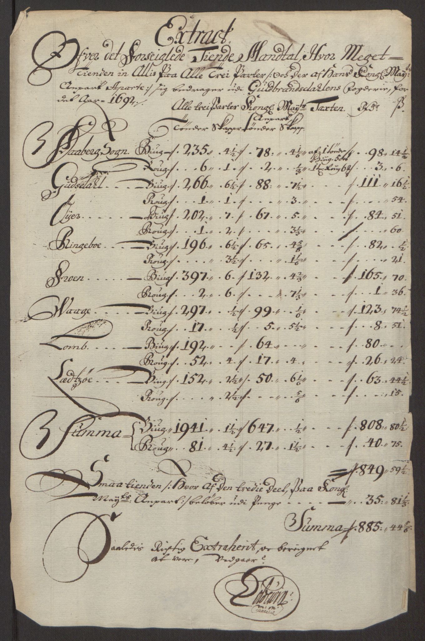 Rentekammeret inntil 1814, Reviderte regnskaper, Fogderegnskap, AV/RA-EA-4092/R17/L1166: Fogderegnskap Gudbrandsdal, 1690-1692, p. 51