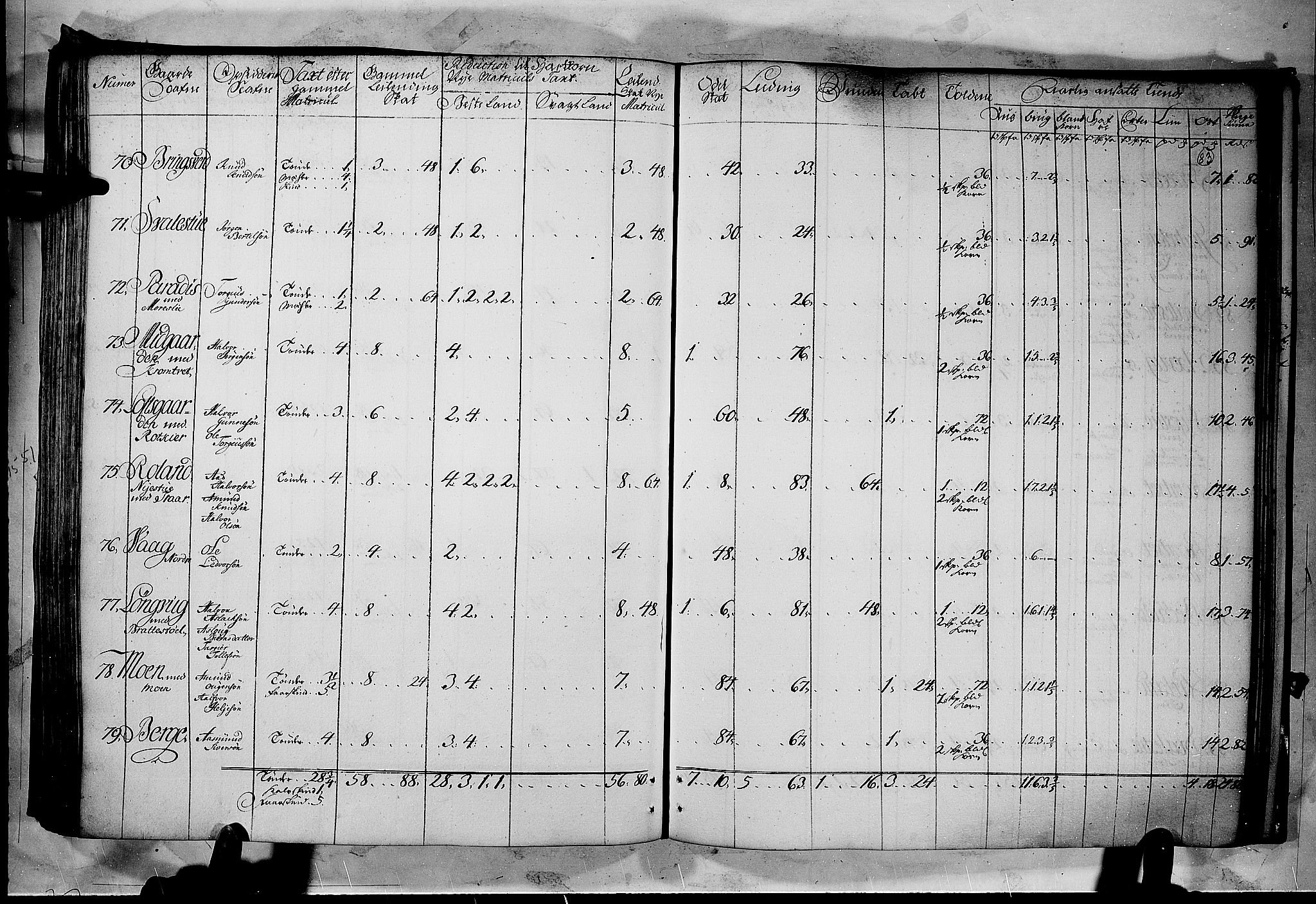 Rentekammeret inntil 1814, Realistisk ordnet avdeling, AV/RA-EA-4070/N/Nb/Nbf/L0122: Øvre og Nedre Telemark matrikkelprotokoll, 1723, p. 82b-83a