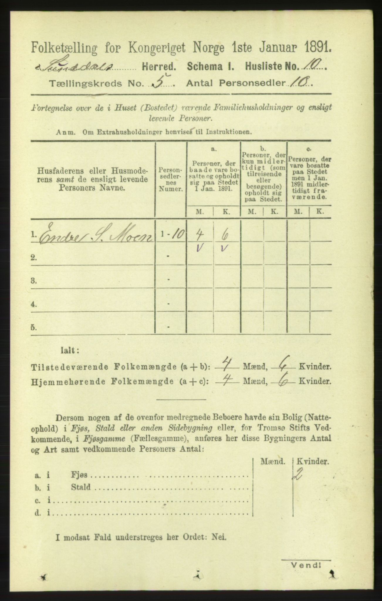 RA, 1891 census for 1563 Sunndal, 1891, p. 1204