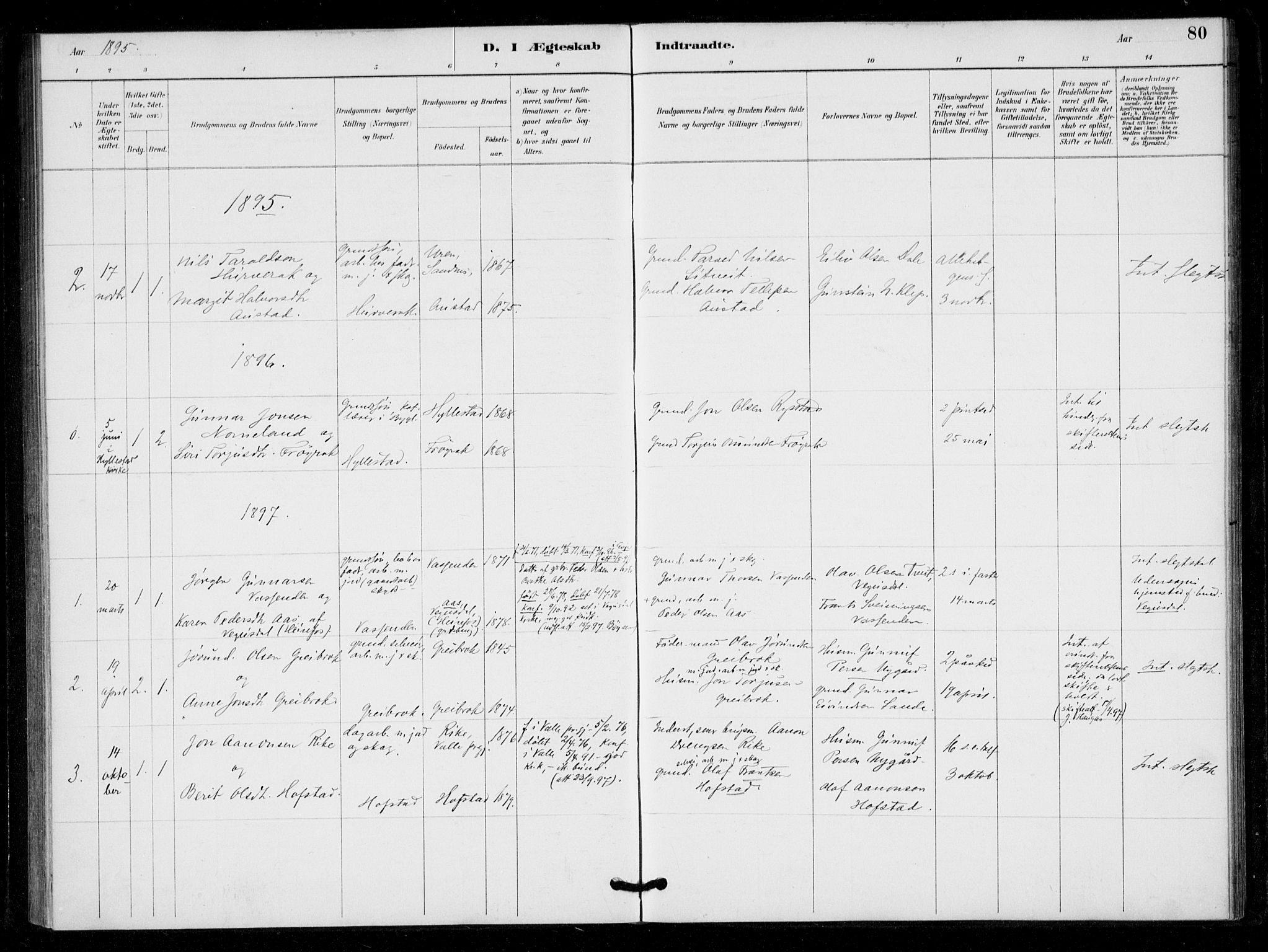 Bygland sokneprestkontor, SAK/1111-0006/F/Fa/Fad/L0001: Parish register (official) no. A 1, 1885-1906, p. 80
