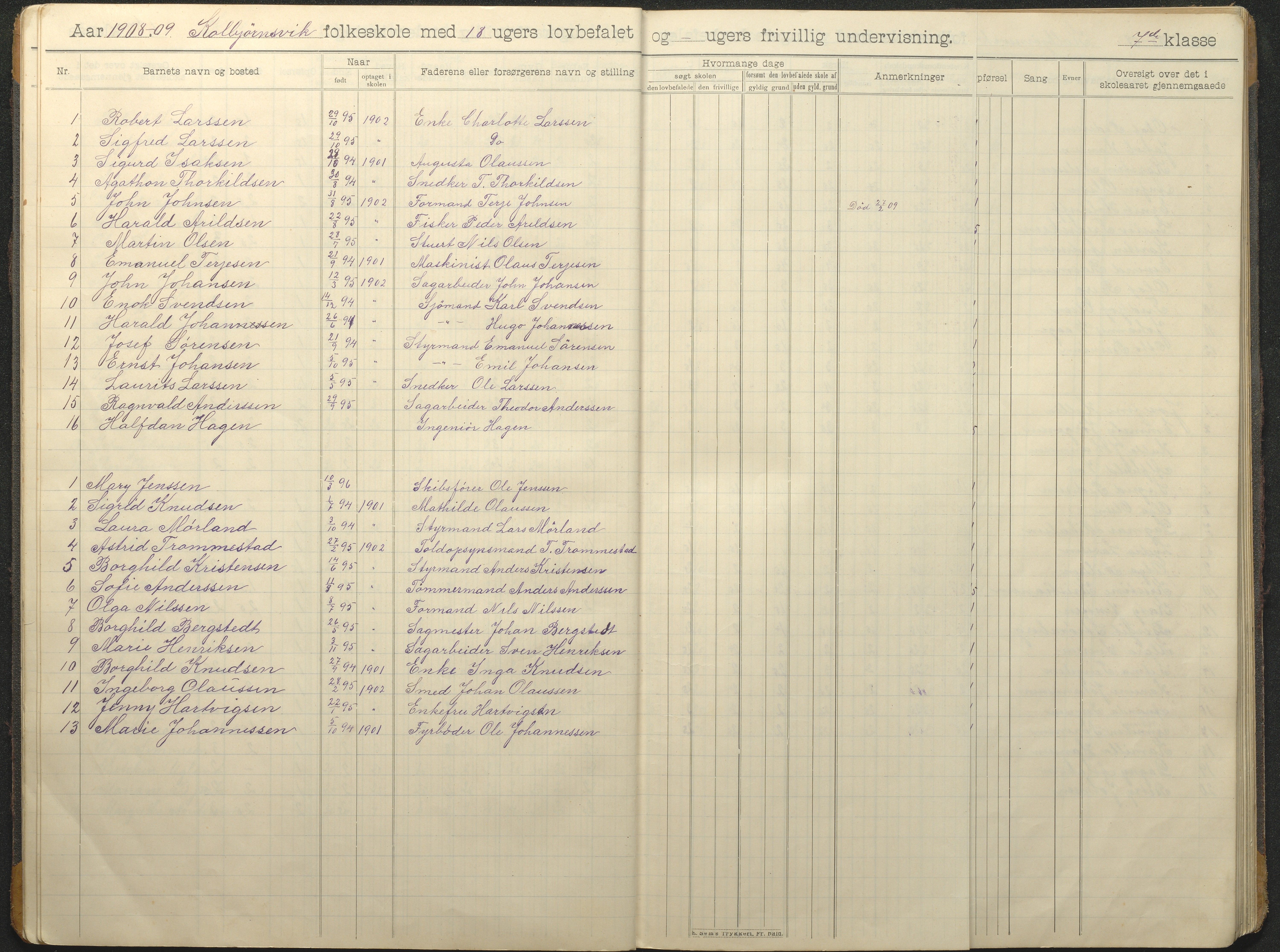 Hisøy kommune frem til 1991, AAKS/KA0922-PK/32/L0016: Skoleprotokoll, 1906-1939