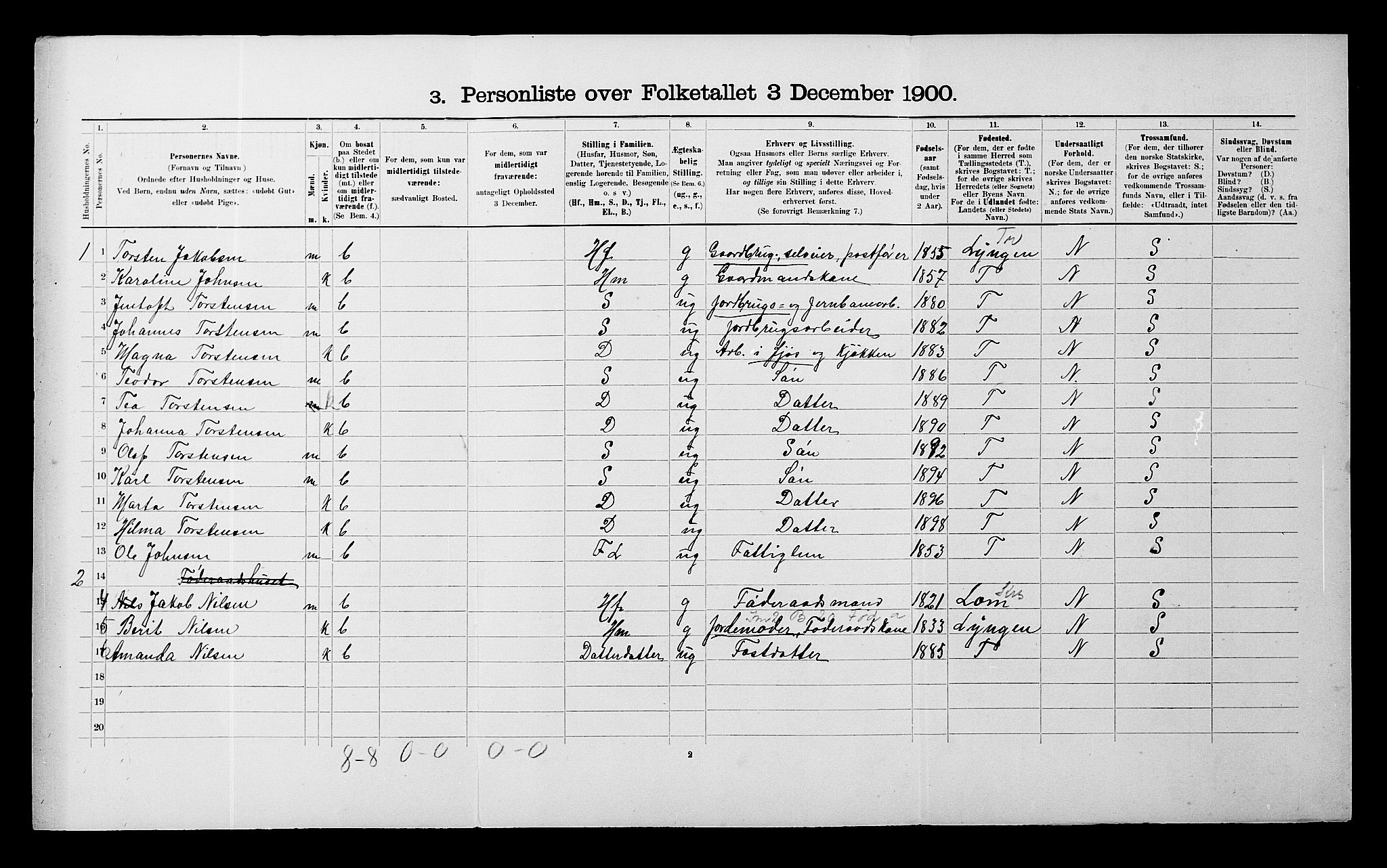 SATØ, 1900 census for Målselv, 1900, p. 735