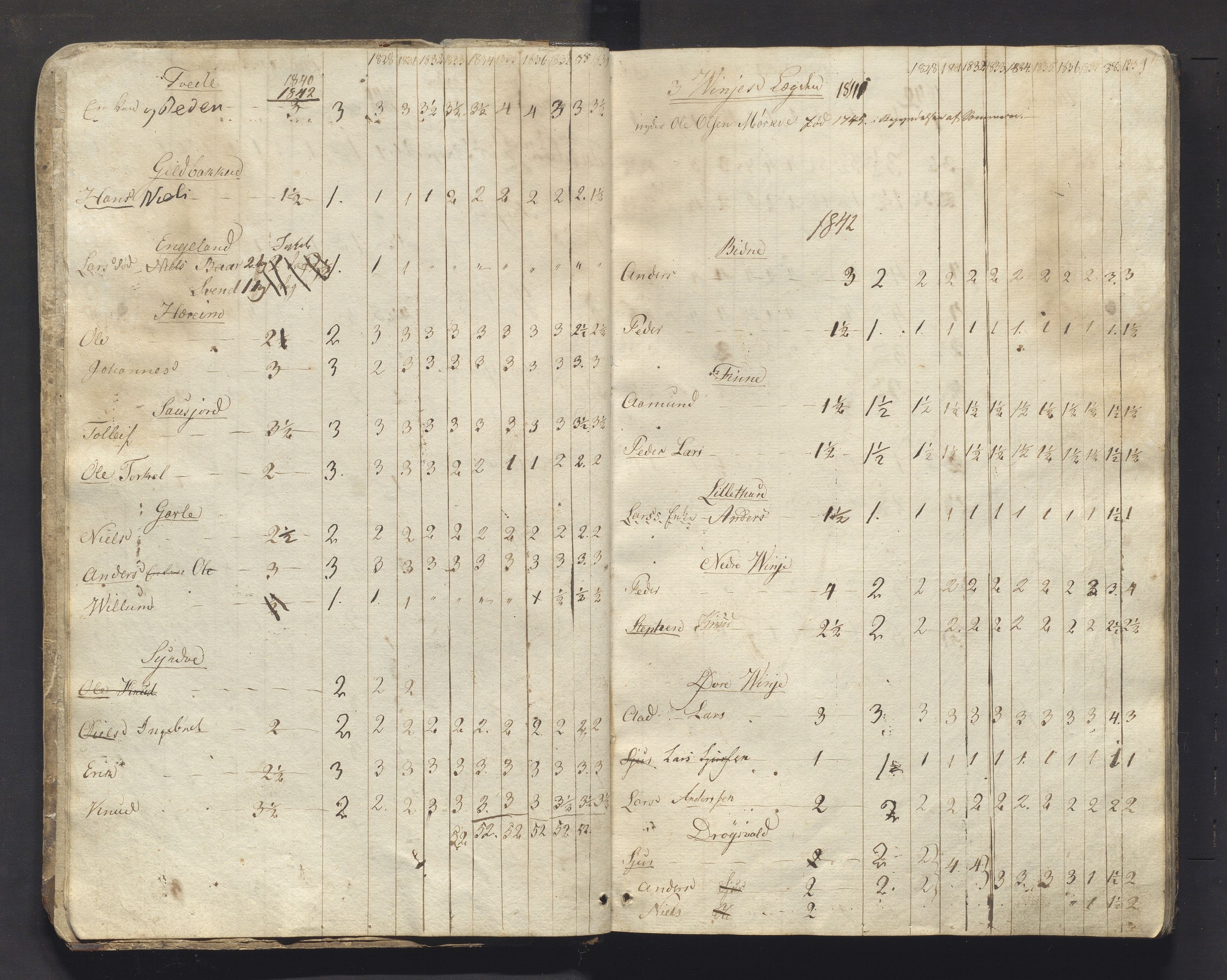 Vossestrand kommune. Fattigstyret, IKAH/1236-311/A/Aa/L0001: Møtebok for Vinje sokn fattigkommisjon, 1840-1878