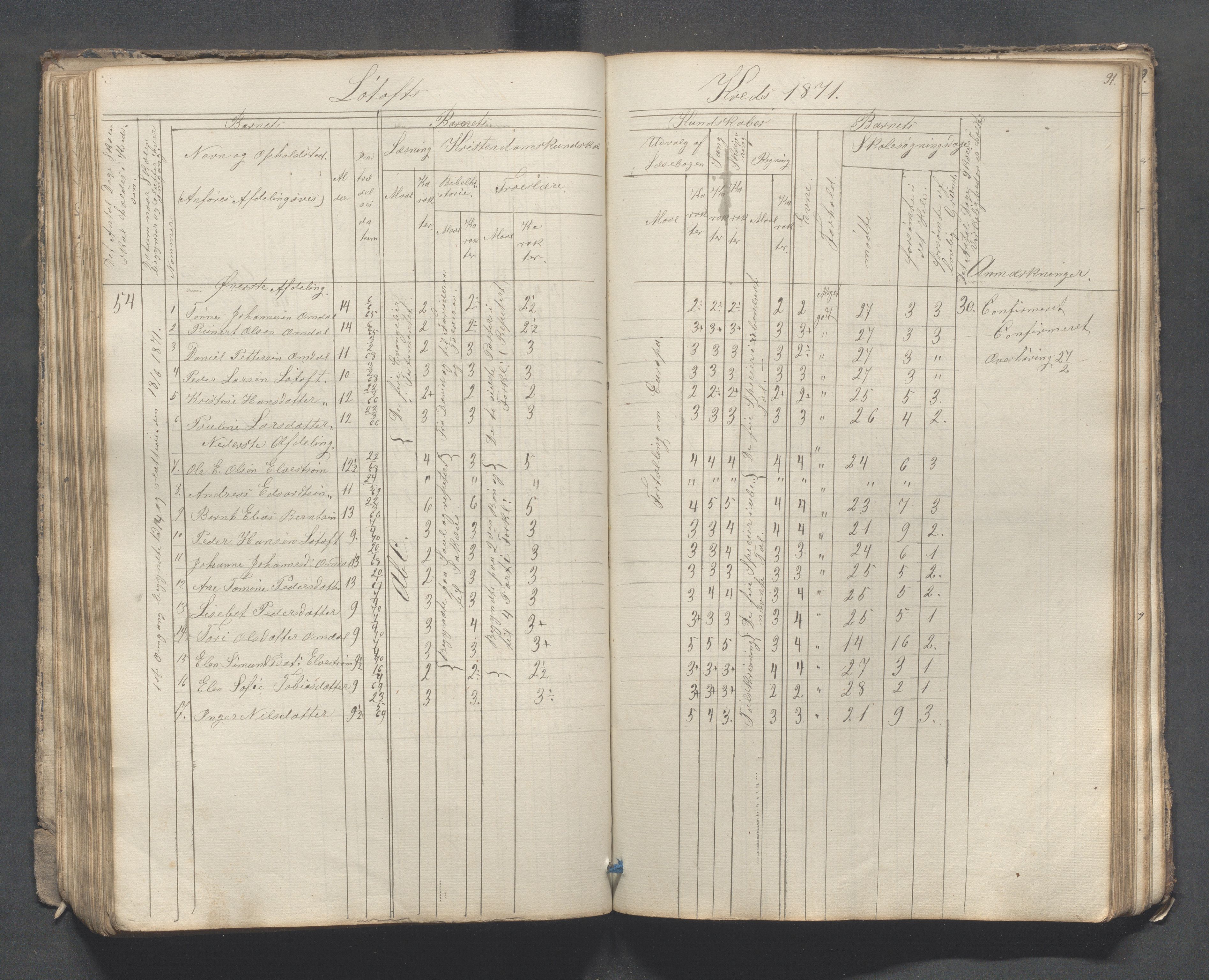 Sokndal kommune- Skolestyret/Skolekontoret, IKAR/K-101142/H/L0007: Skoleprotokoll - Sireheiens tredje omgangsskoledistrikt, 1855-1880, p. 91