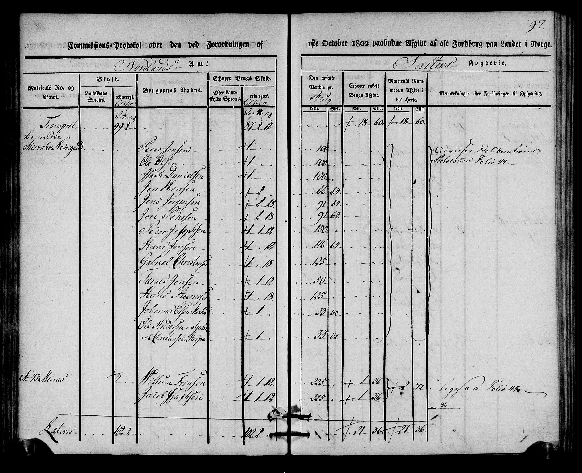 Rentekammeret inntil 1814, Realistisk ordnet avdeling, AV/RA-EA-4070/N/Ne/Nea/L0160: Salten fogderi. Kommisjonsprotokoll, 1803, p. 96