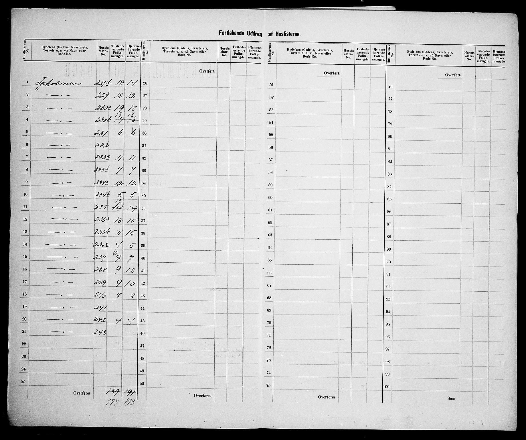 SAK, 1900 census for Arendal, 1900, p. 64