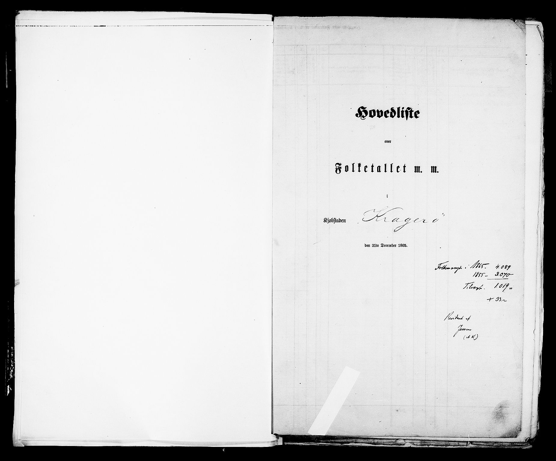 RA, 1865 census for Kragerø/Kragerø, 1865, p. 4