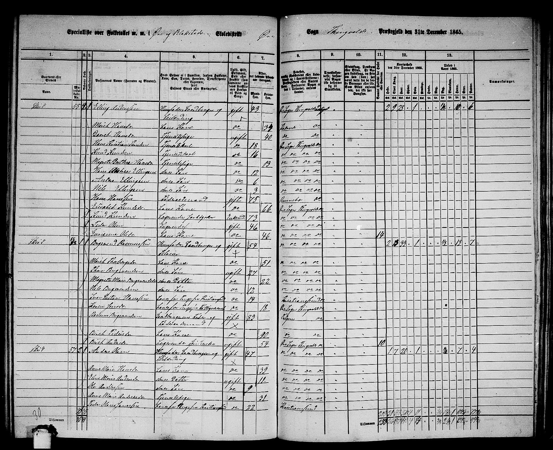 RA, 1865 census for Tingvoll, 1865, p. 193