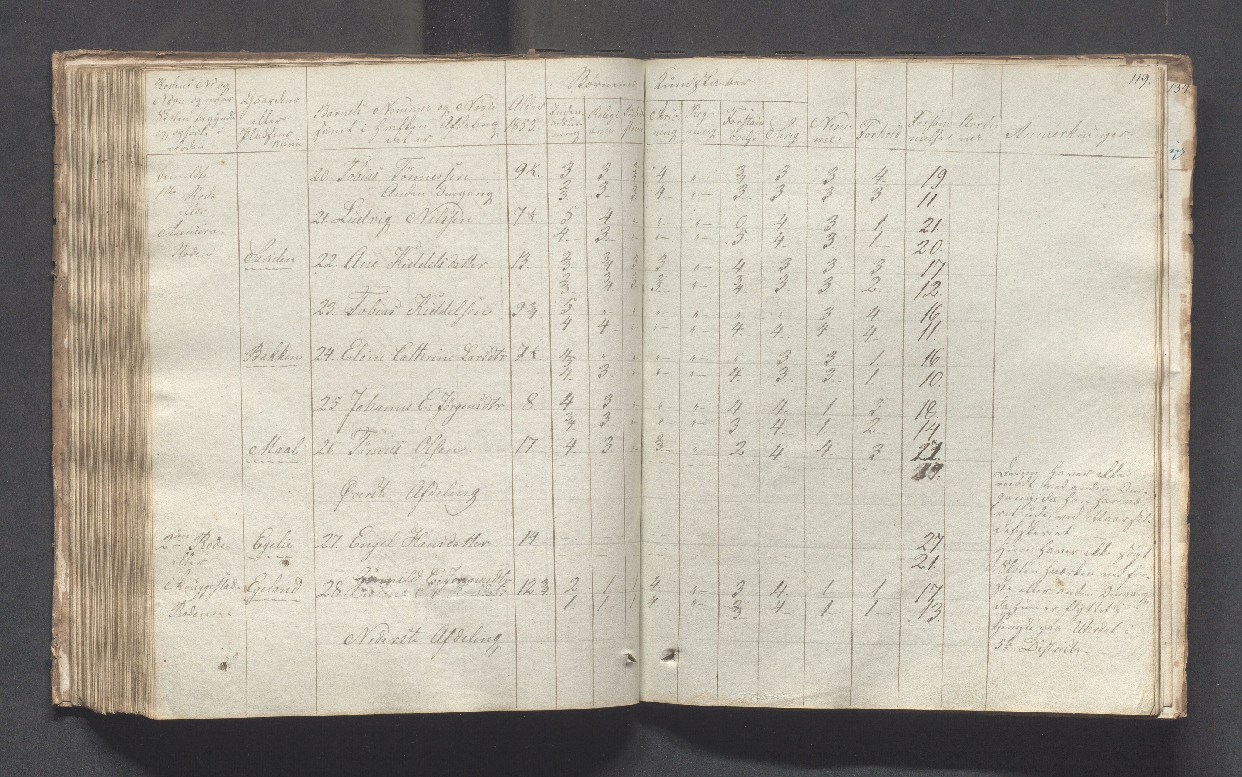 Sokndal kommune- Skolestyret/Skolekontoret, IKAR/K-101142/H/L0001: Skoleprotokoll - Tredje omgangsskoledistrikt, 1832-1854, p. 119