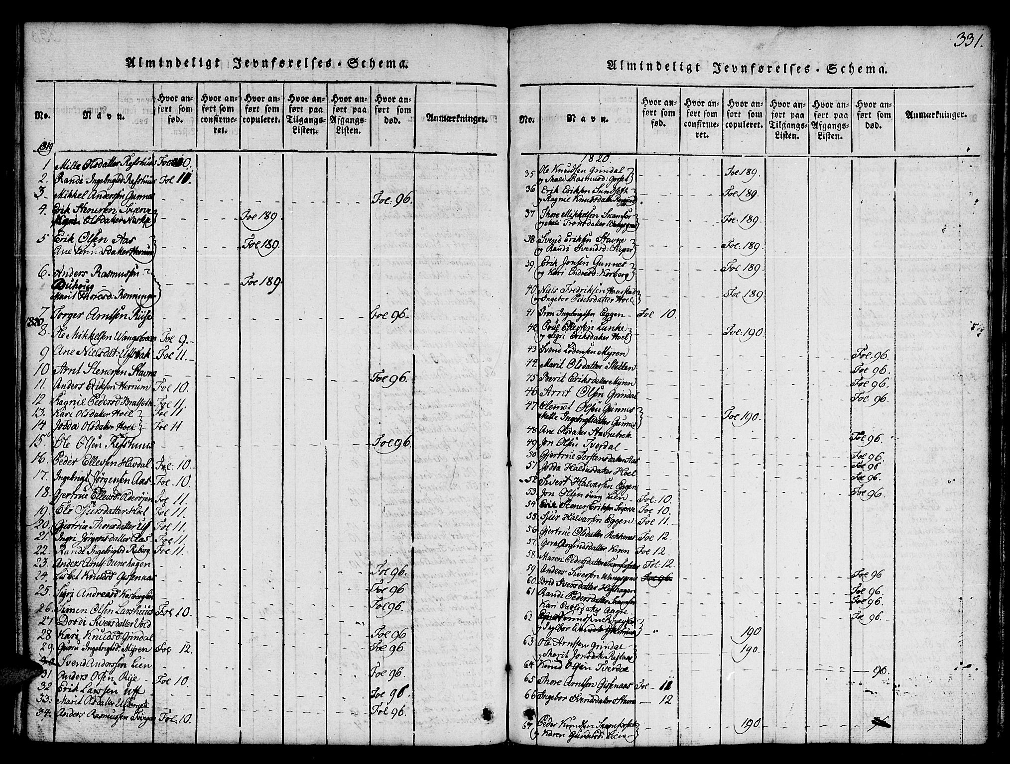 Ministerialprotokoller, klokkerbøker og fødselsregistre - Sør-Trøndelag, AV/SAT-A-1456/674/L0874: Parish register (copy) no. 674C01, 1816-1860, p. 331